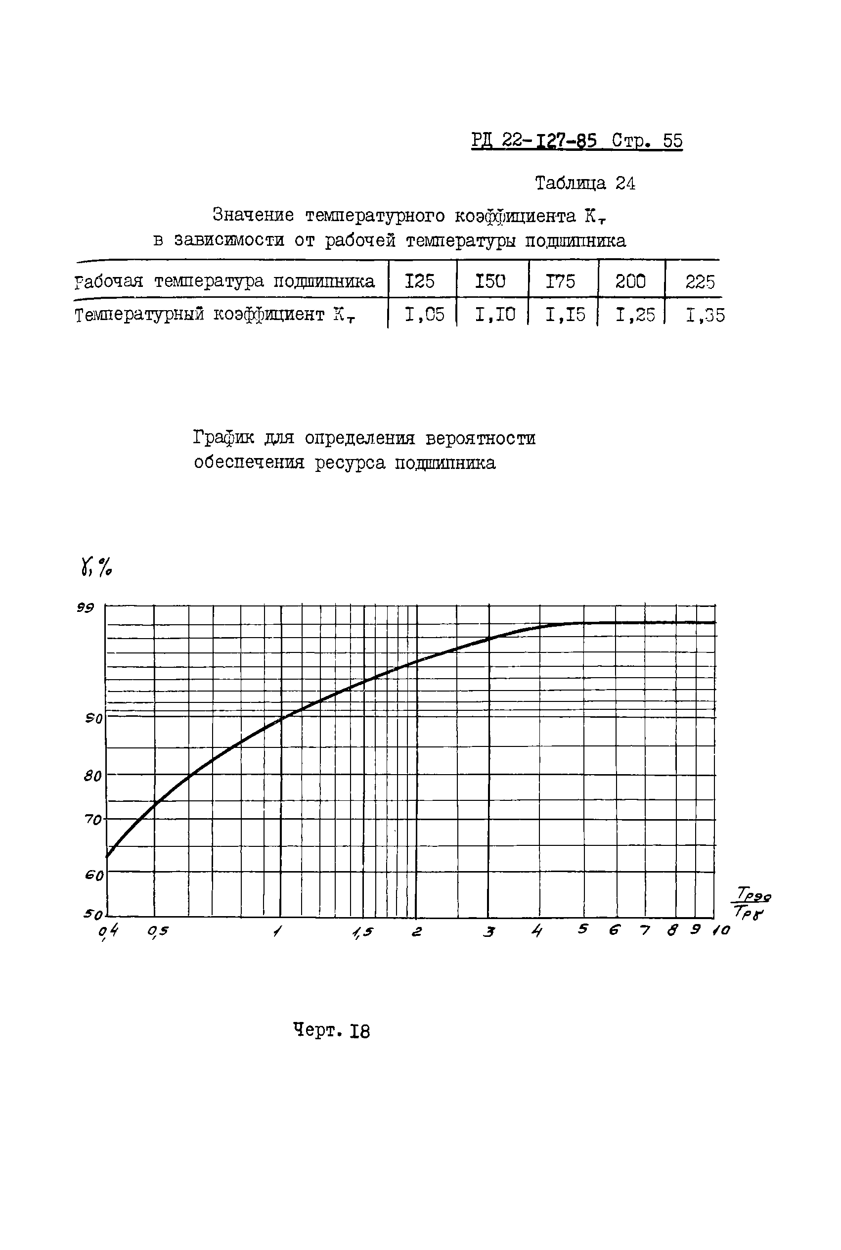 РД 22-127-85