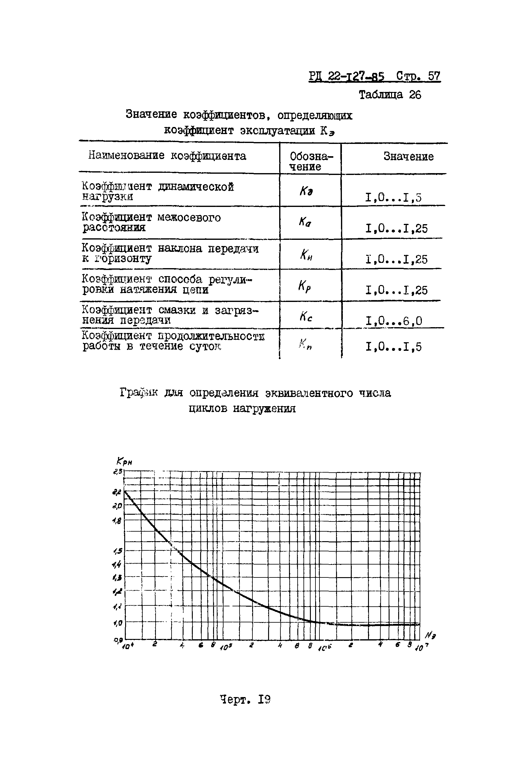 Скачать РД 22-127-85 Методика расчета надежности машин при проектировании.  Расчет деталей машин на долговечность. Этап разработки рабочей документации