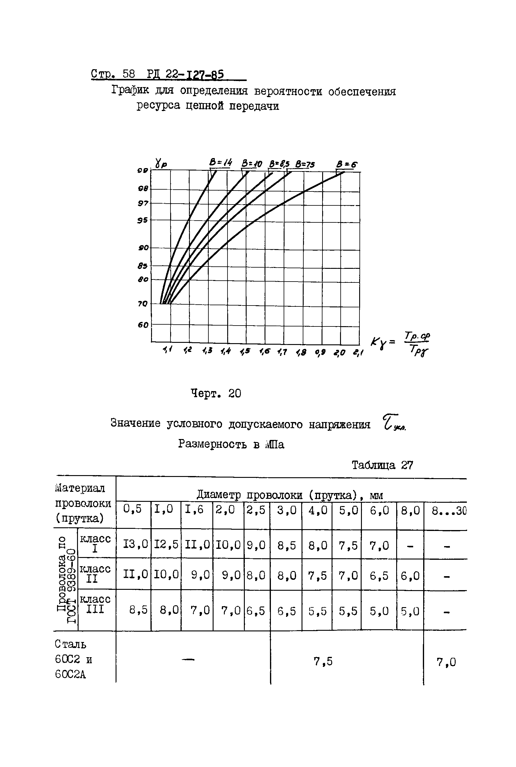 РД 22-127-85