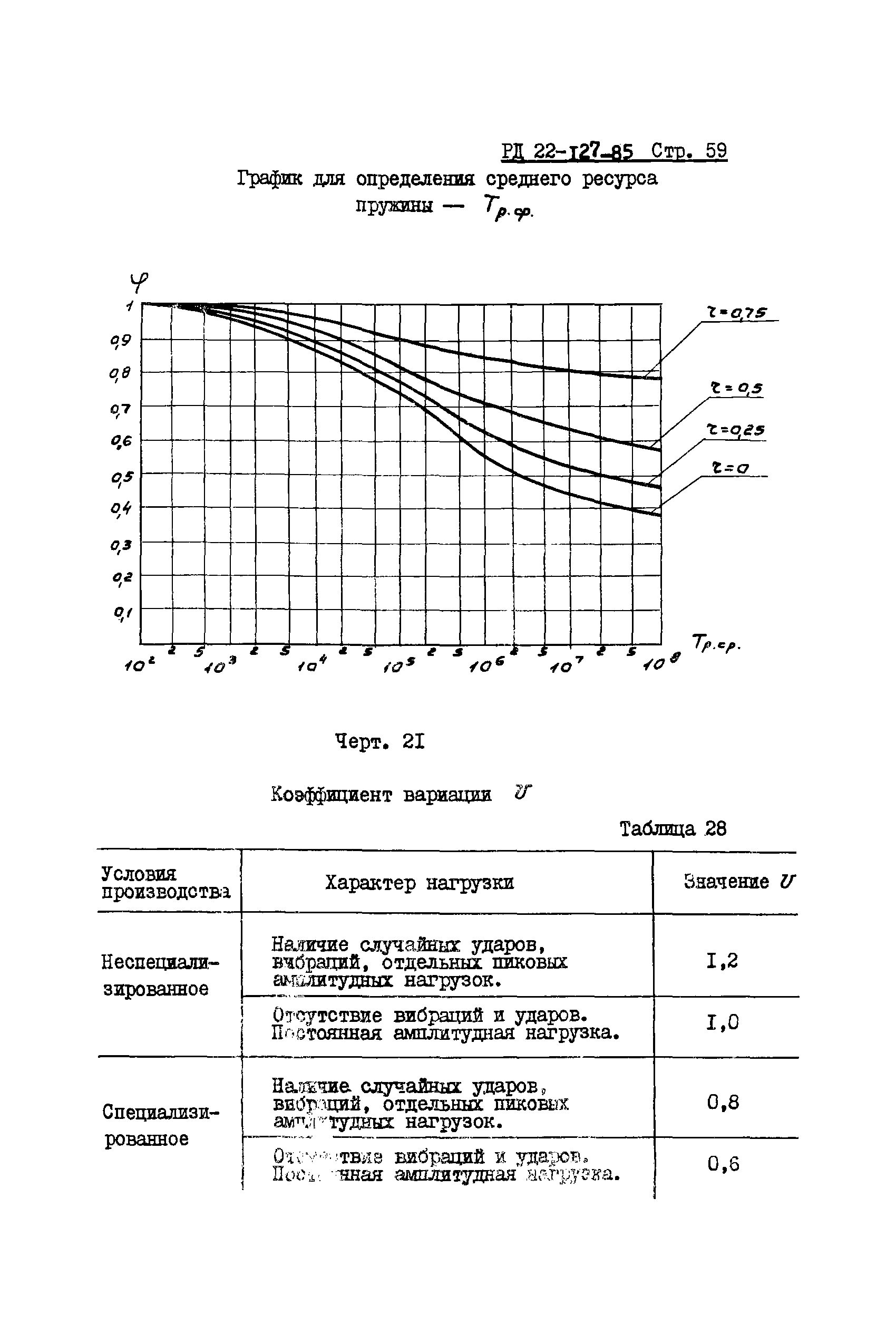 РД 22-127-85