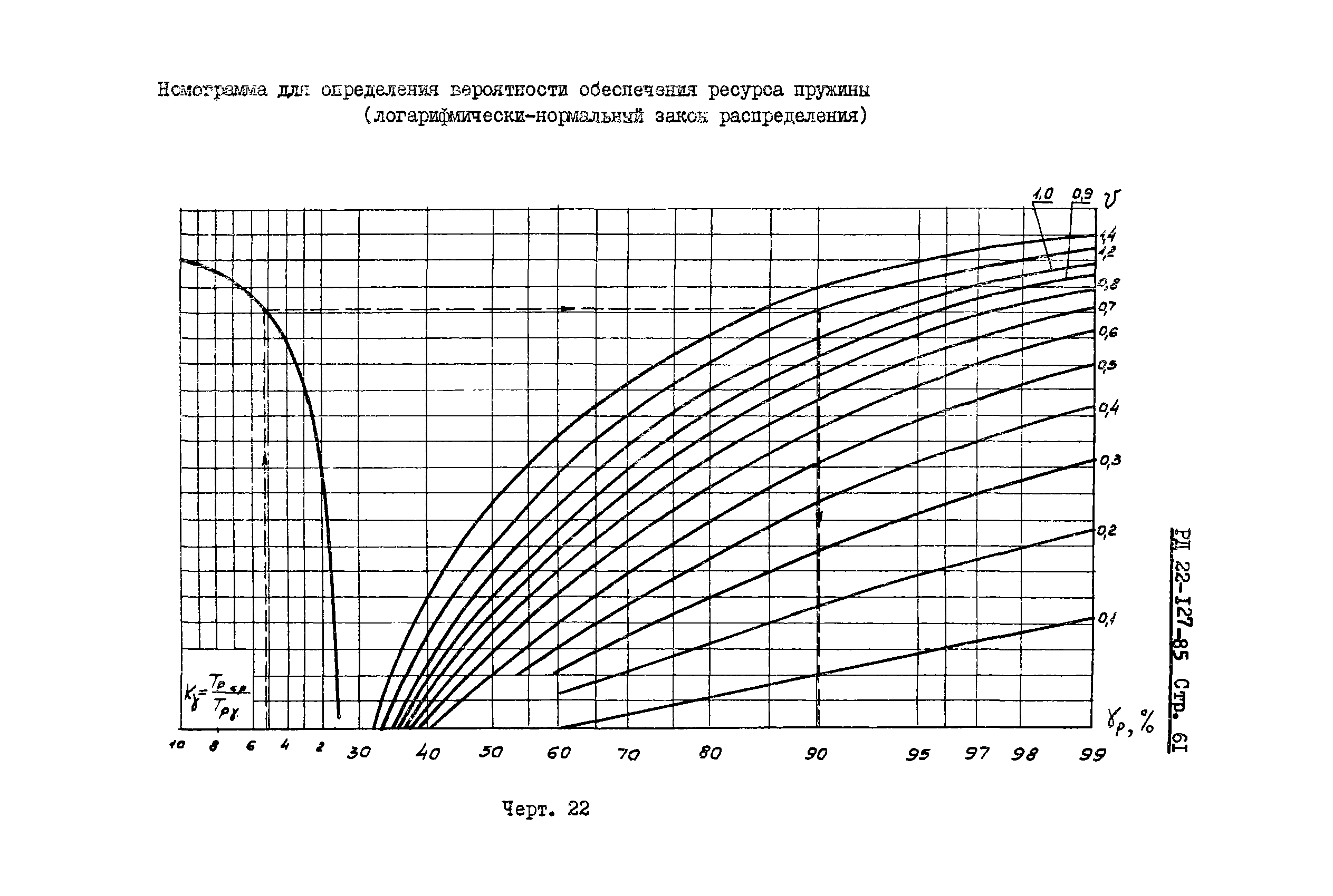 РД 22-127-85