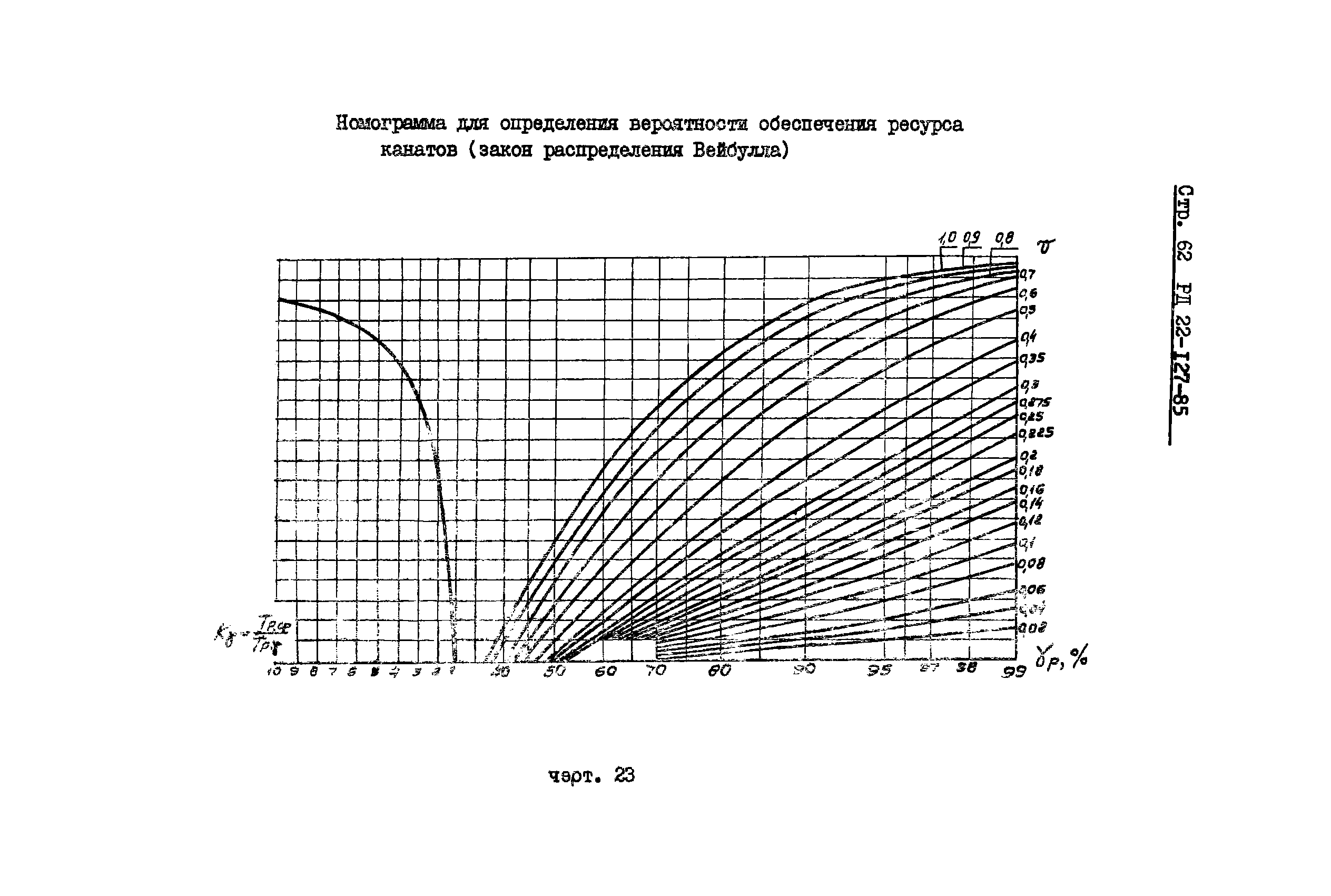 РД 22-127-85