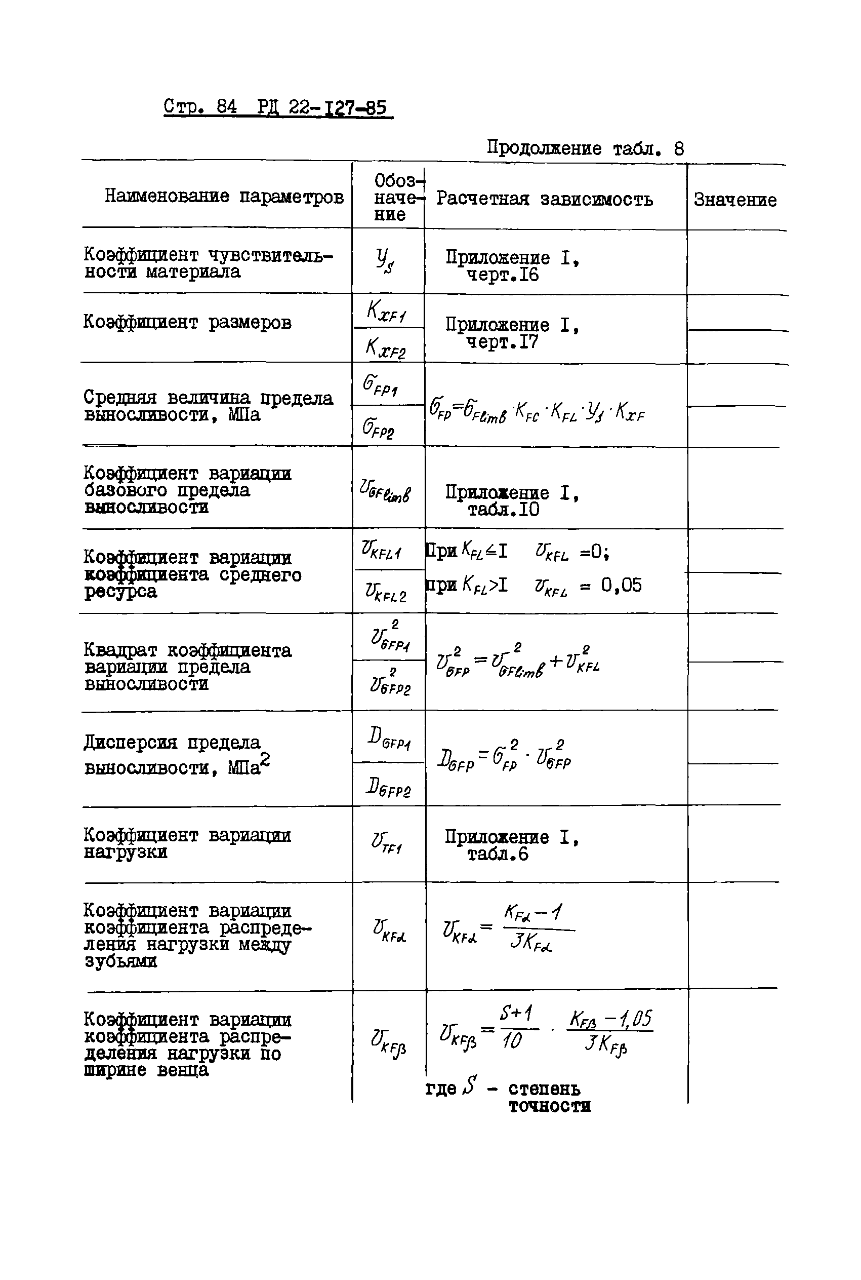 РД 22-127-85