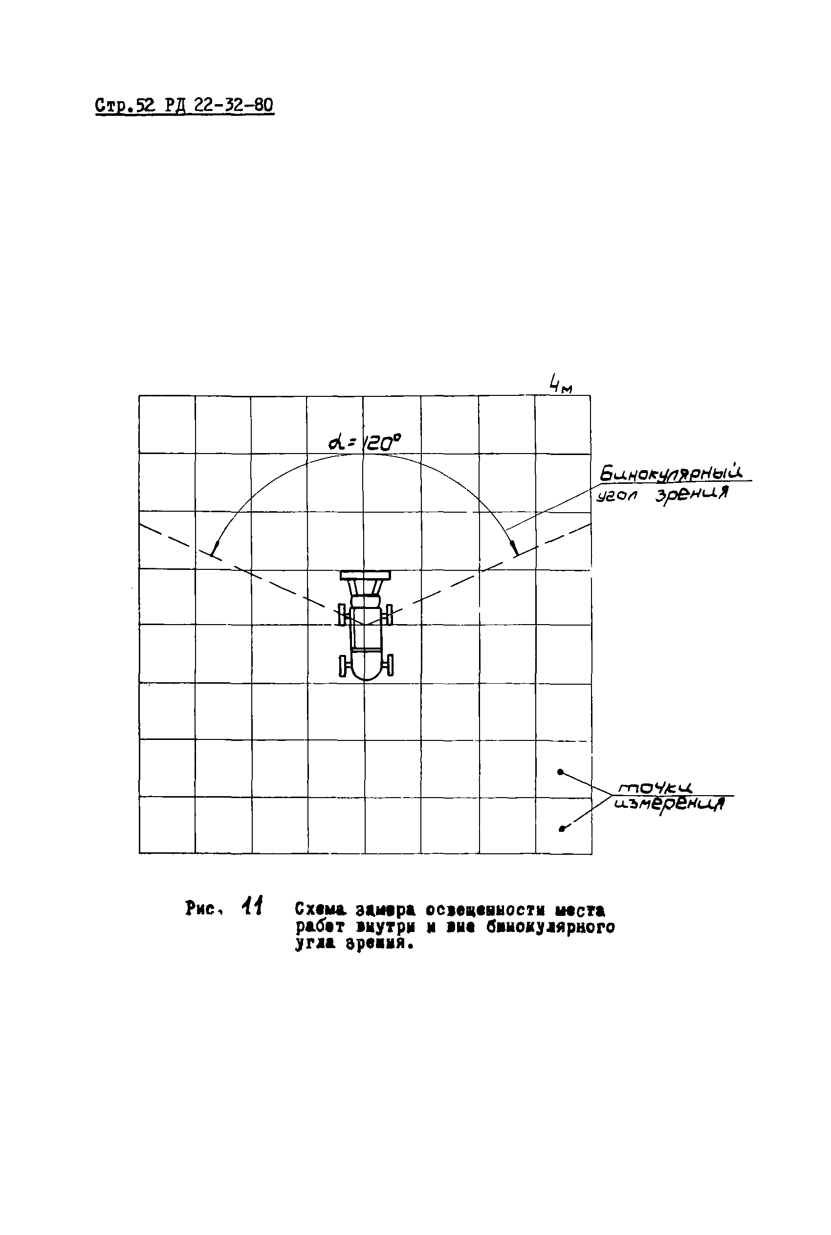 РД 22-32-80