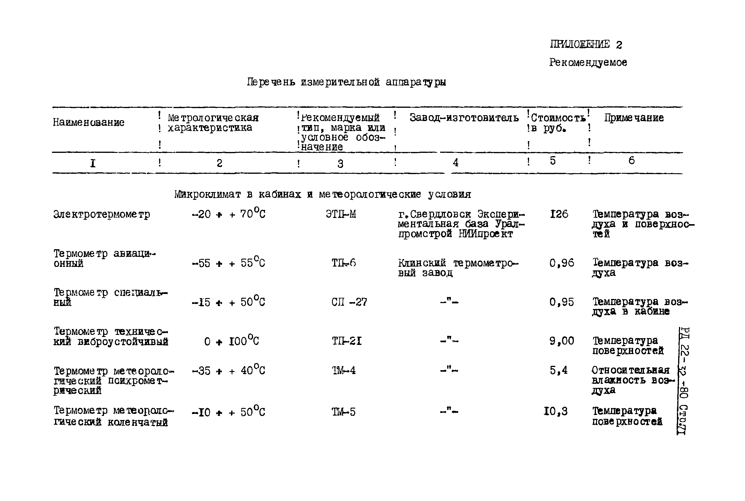 РД 22-32-80