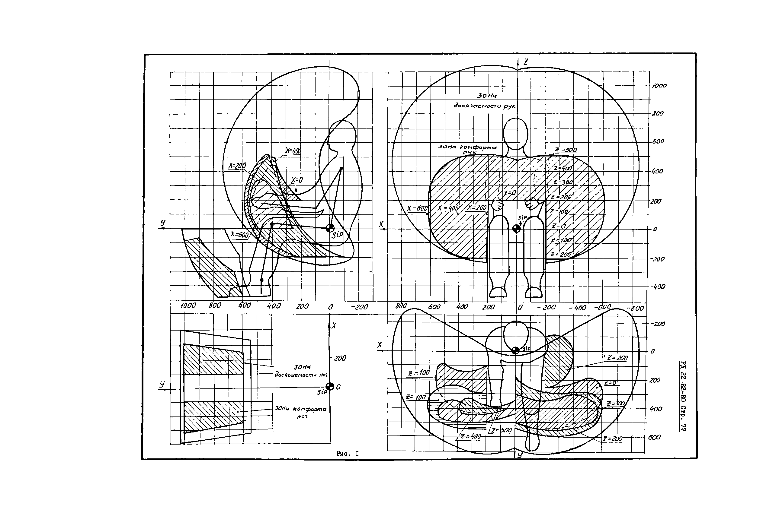 РД 22-32-80