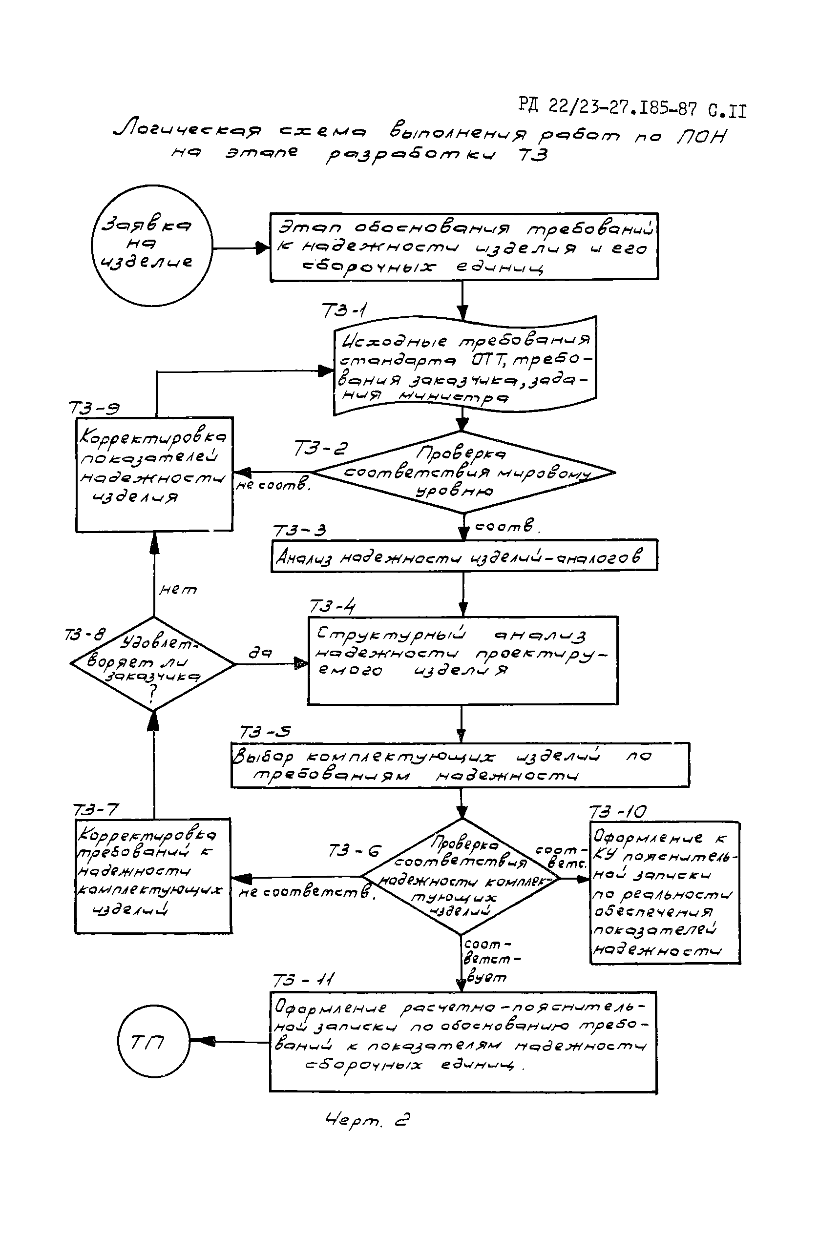 РД 22/23-27.185-87