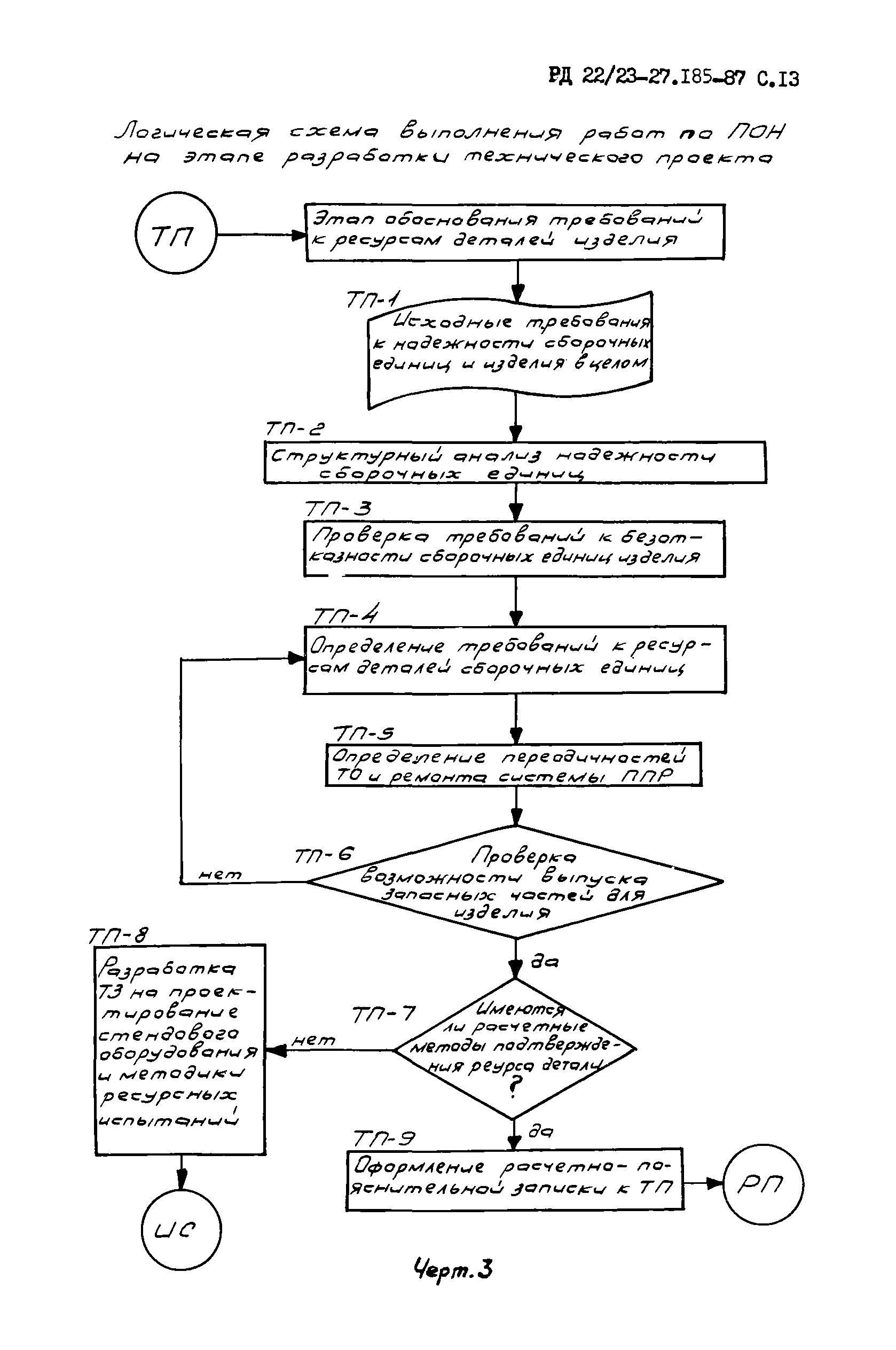 РД 22/23-27.185-87