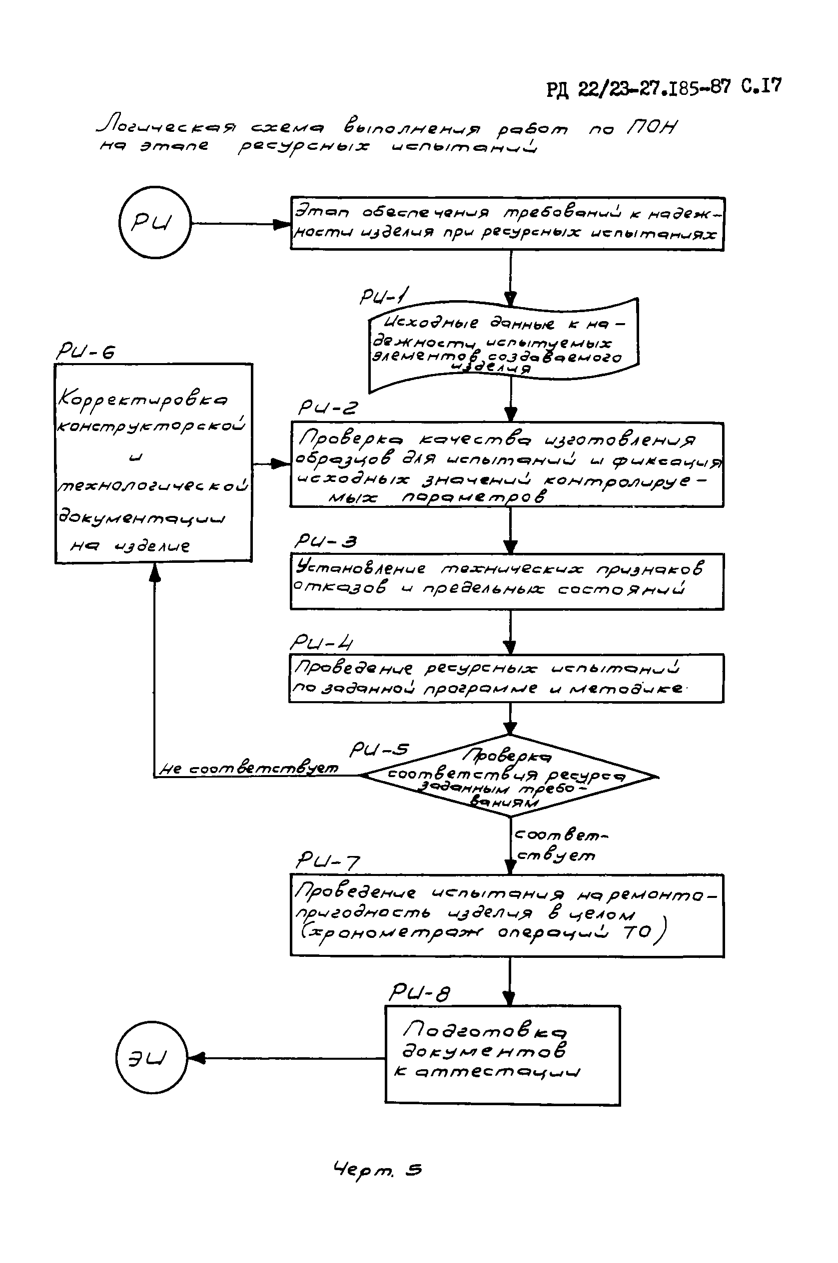 РД 22/23-27.185-87