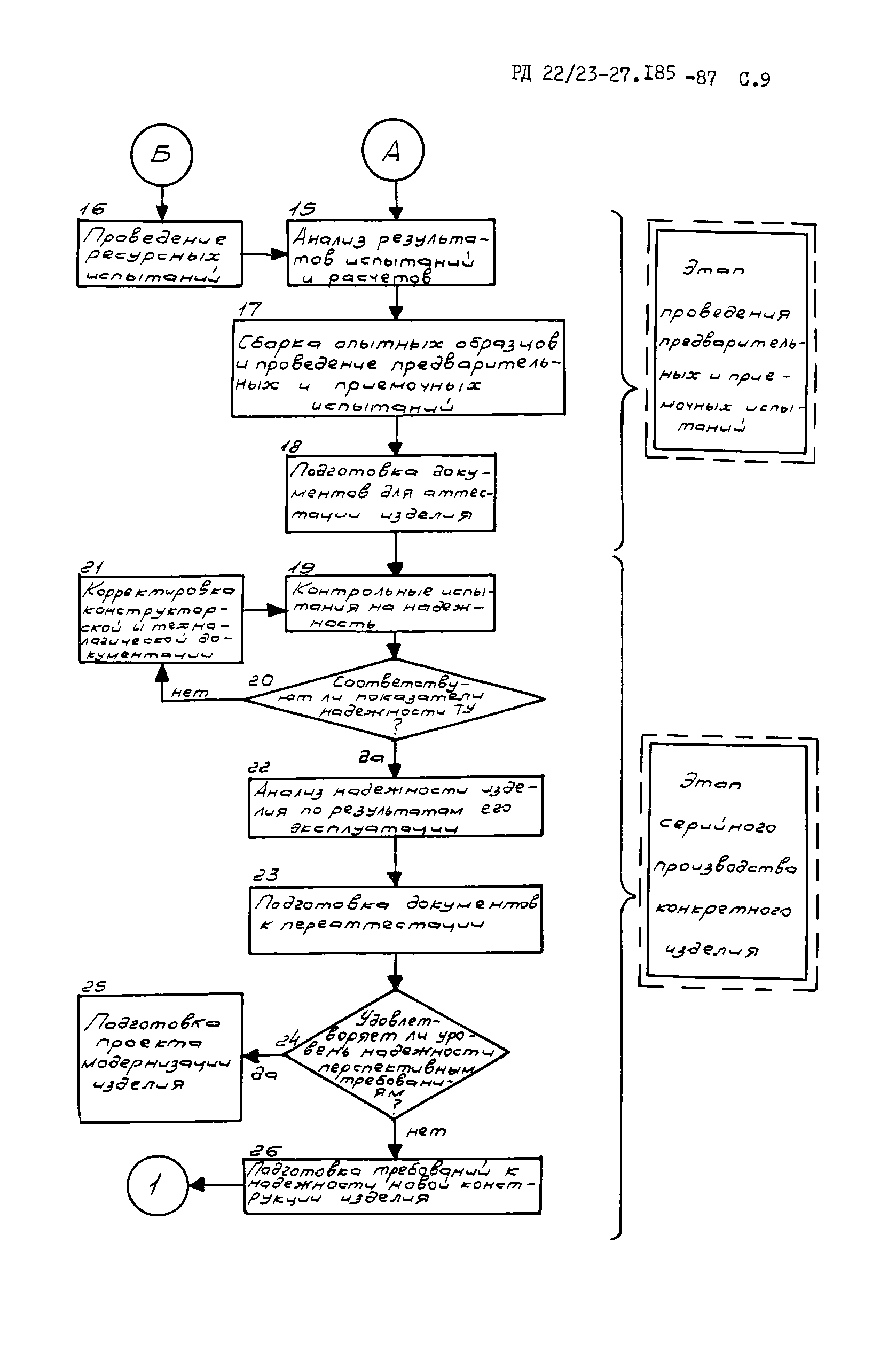 РД 22/23-27.185-87