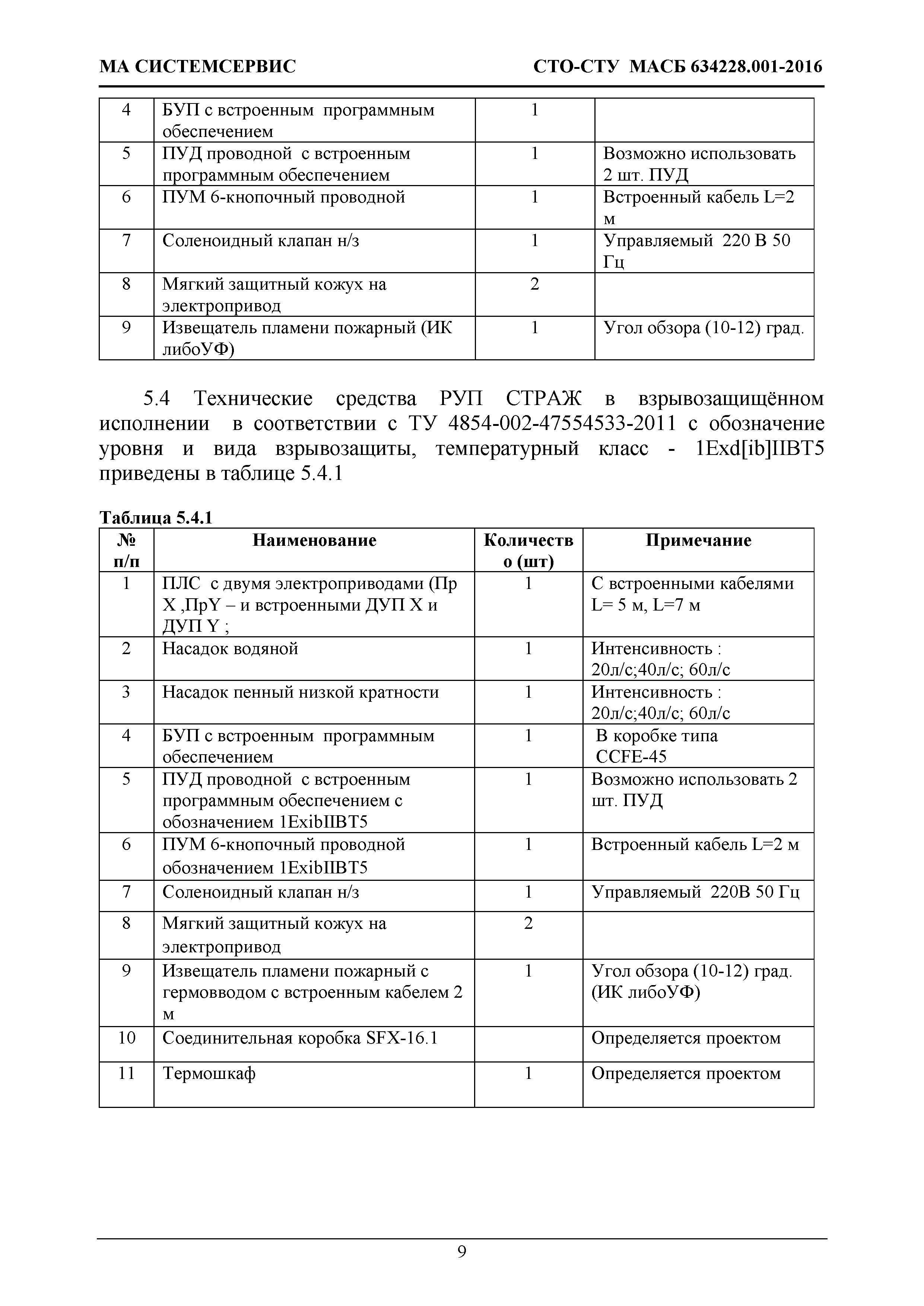 СТО-СТУ МАСБ 634228.001-2016