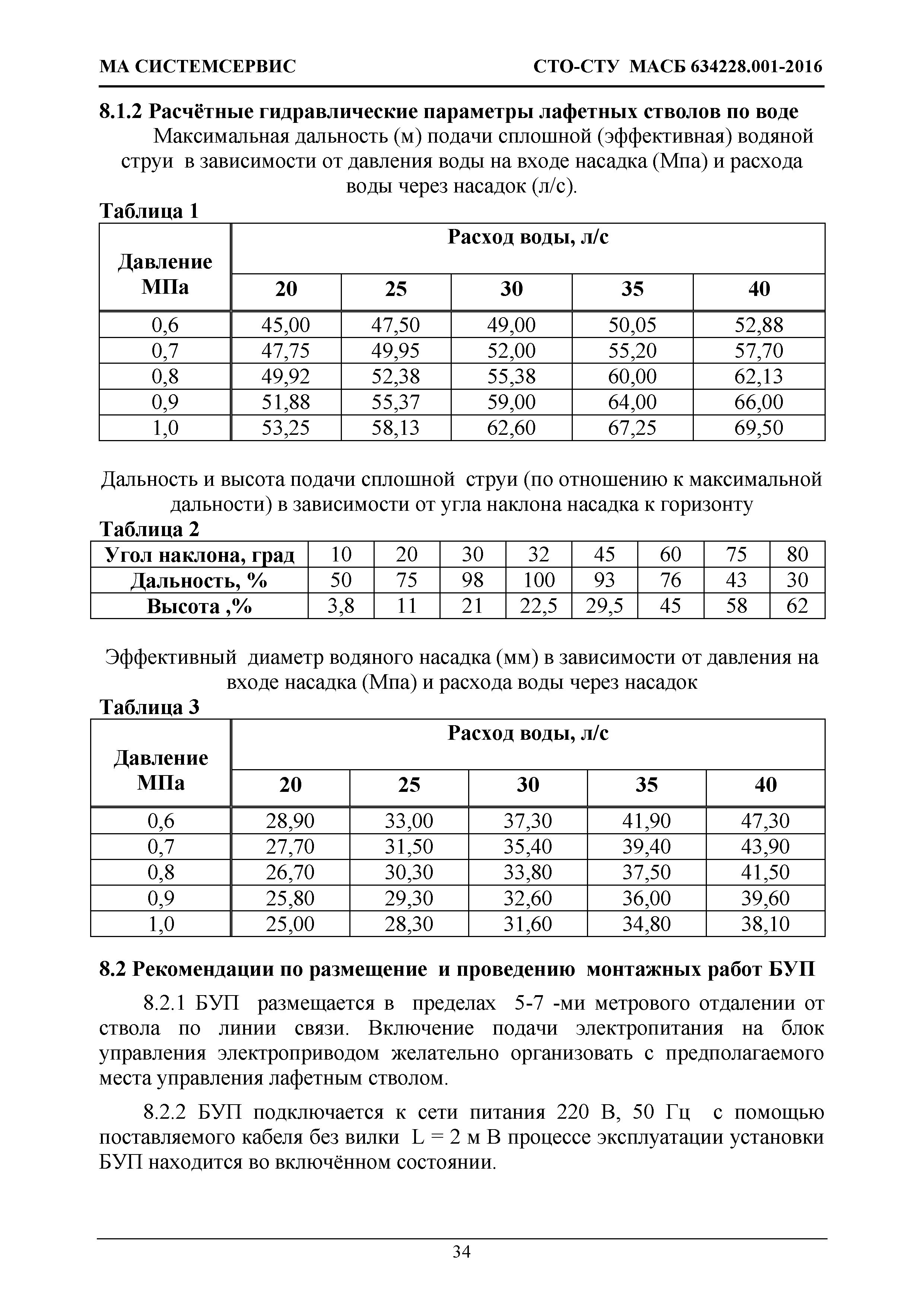 СТО-СТУ МАСБ 634228.001-2016