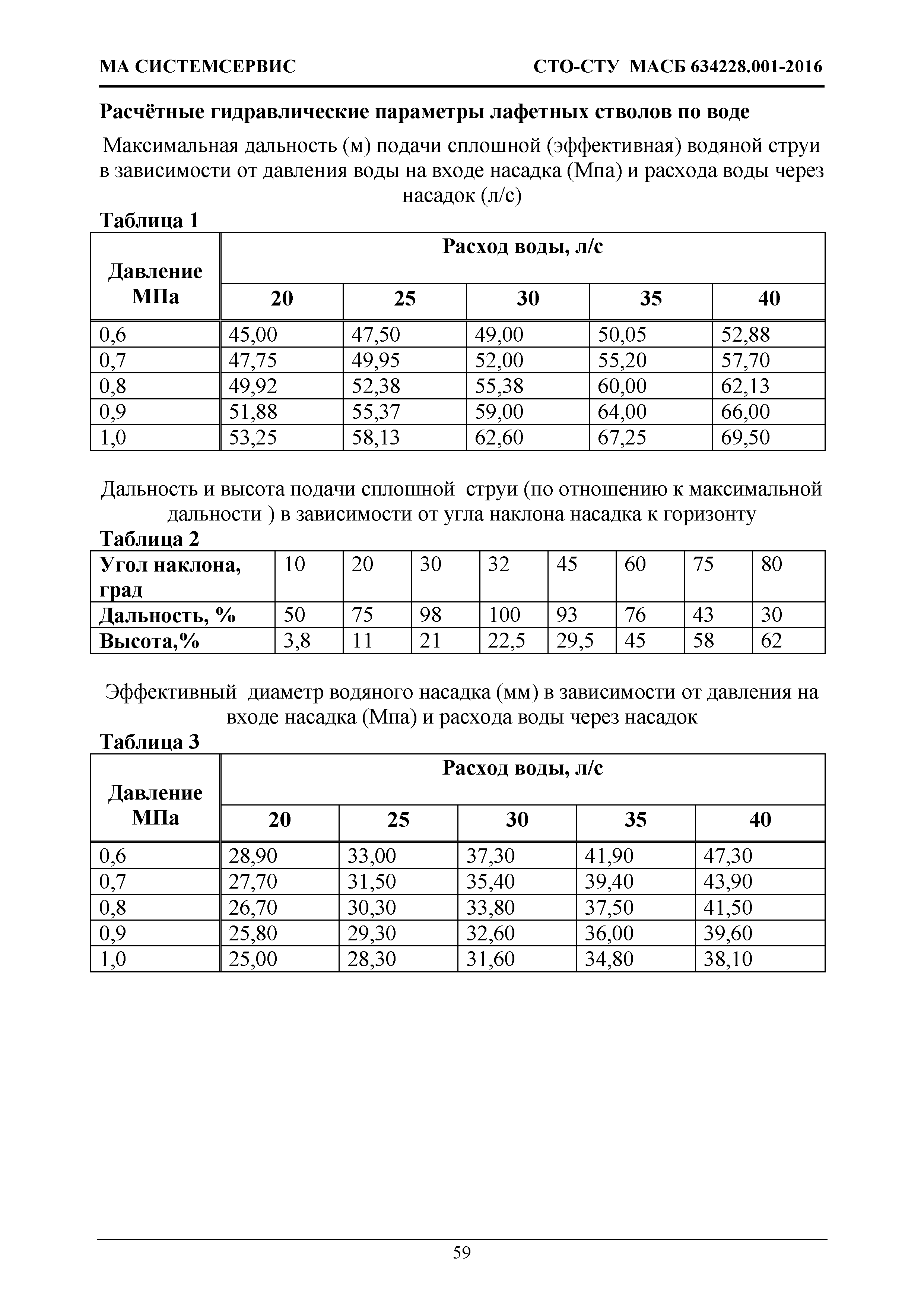 СТО-СТУ МАСБ 634228.001-2016