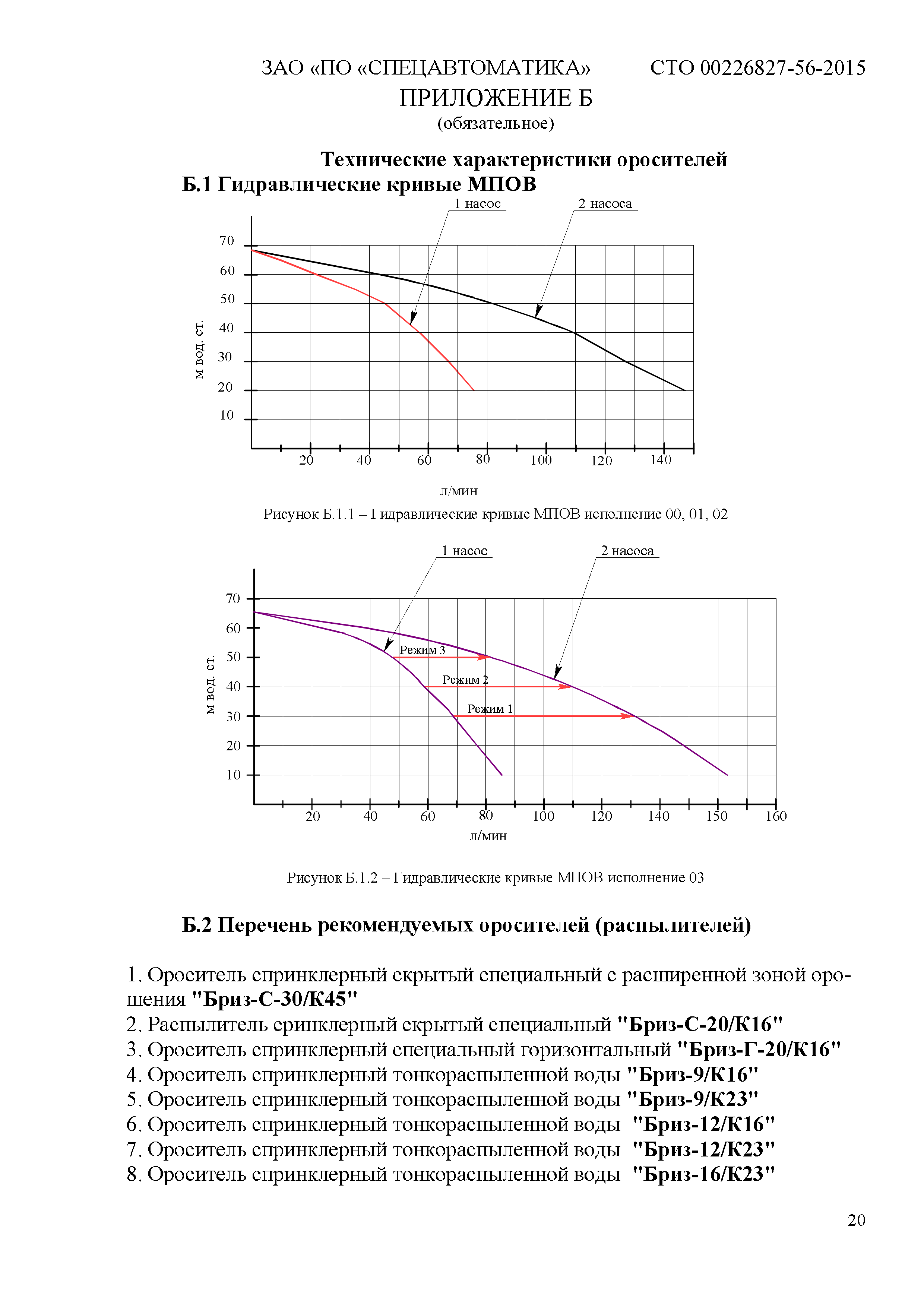 СТО 00226827-56-2015