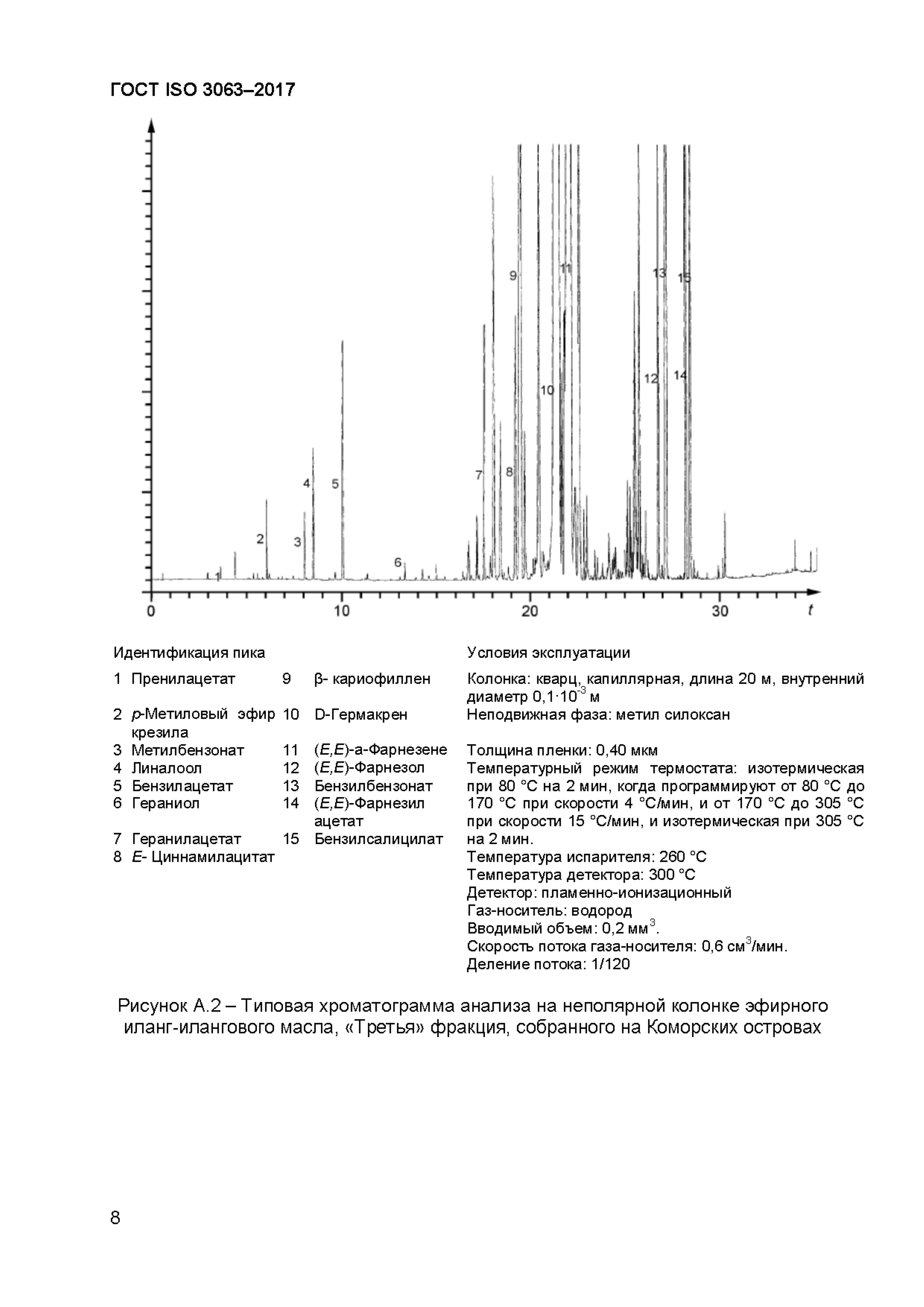 ГОСТ ISO 3063-2017