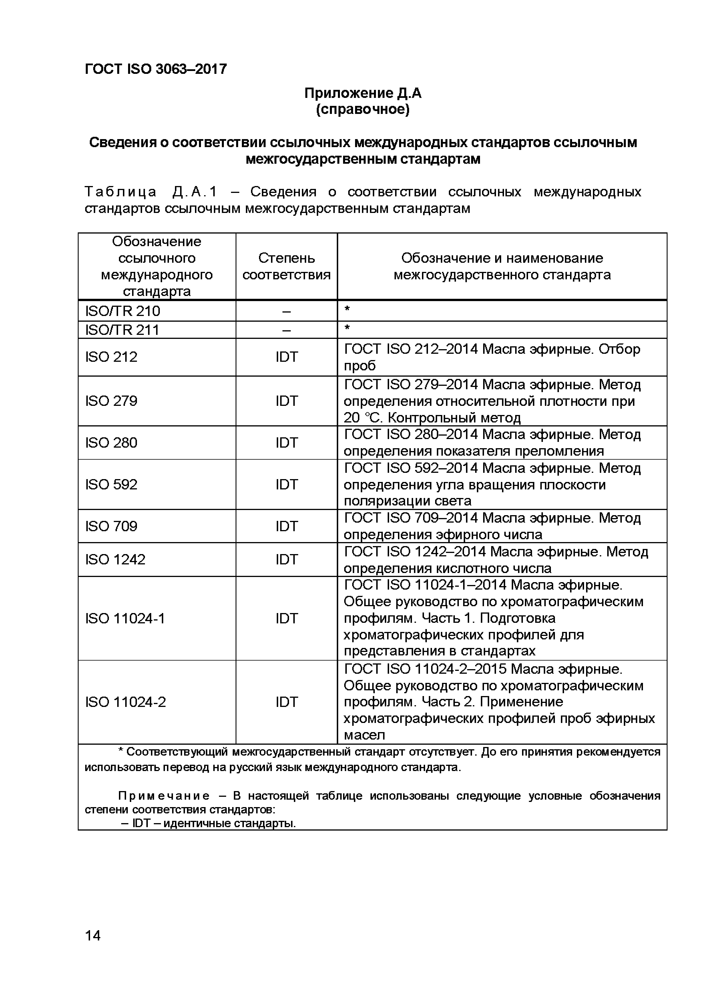 ГОСТ ISO 3063-2017