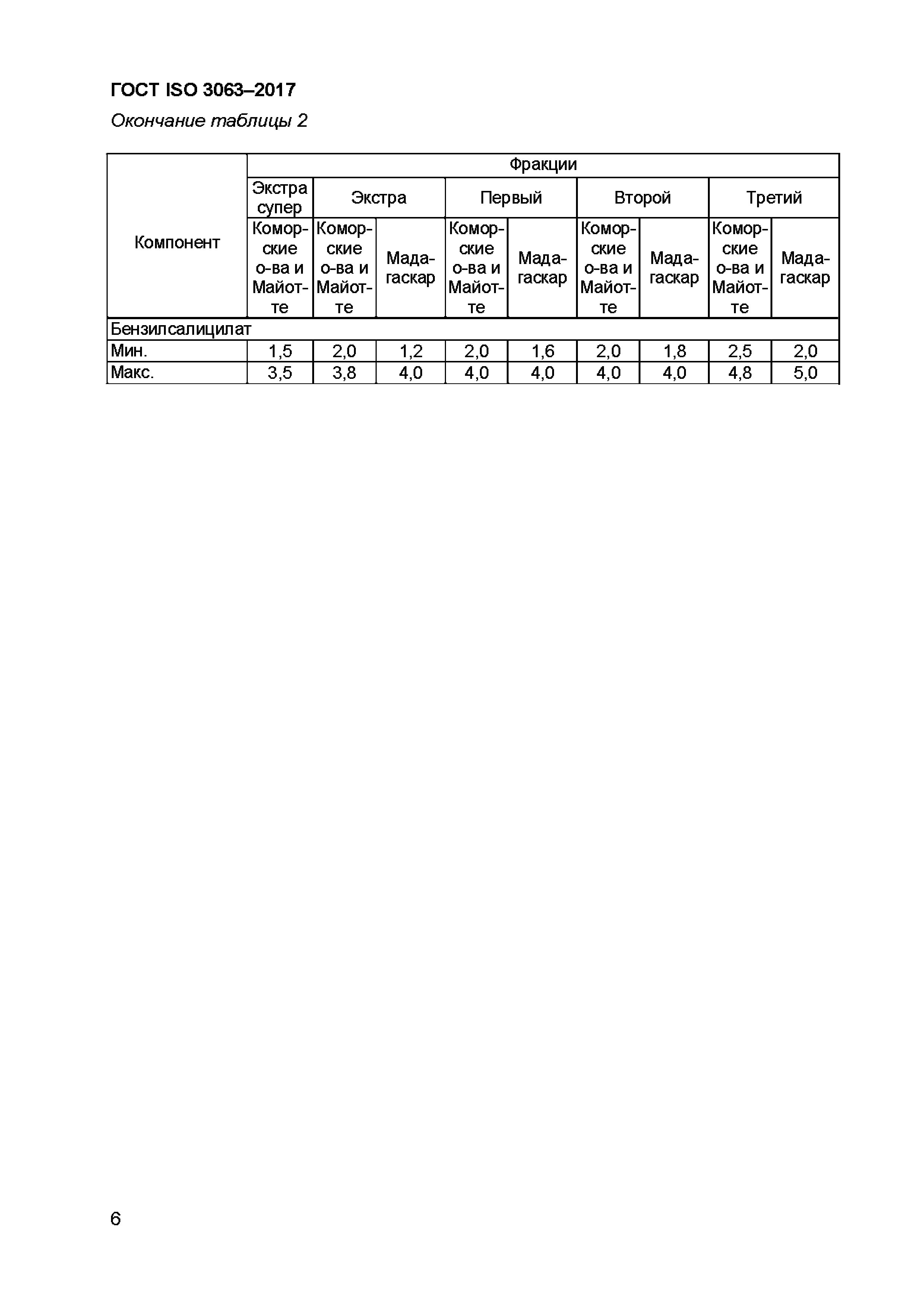 ГОСТ ISO 3063-2017