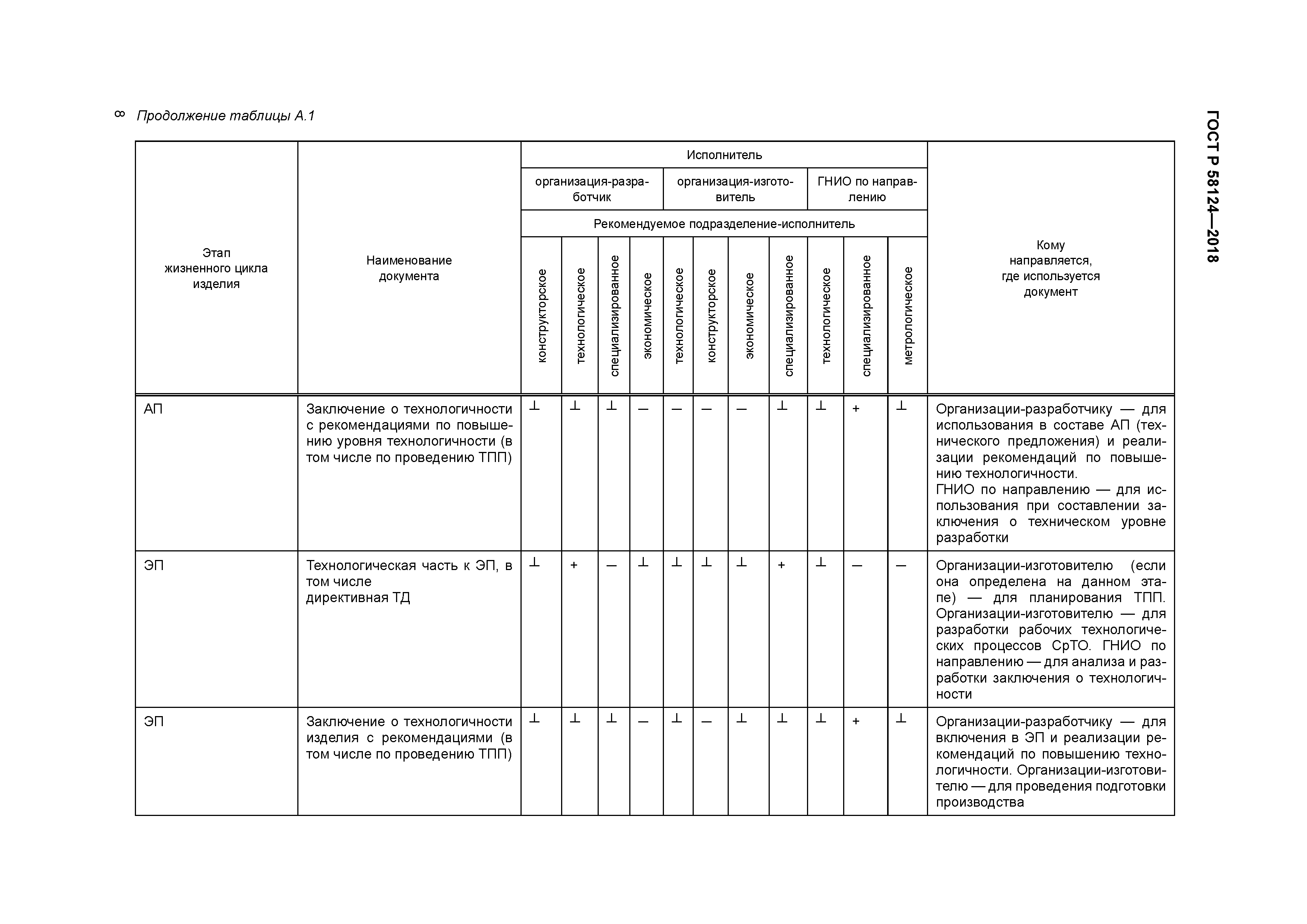 ГОСТ Р 58124-2018