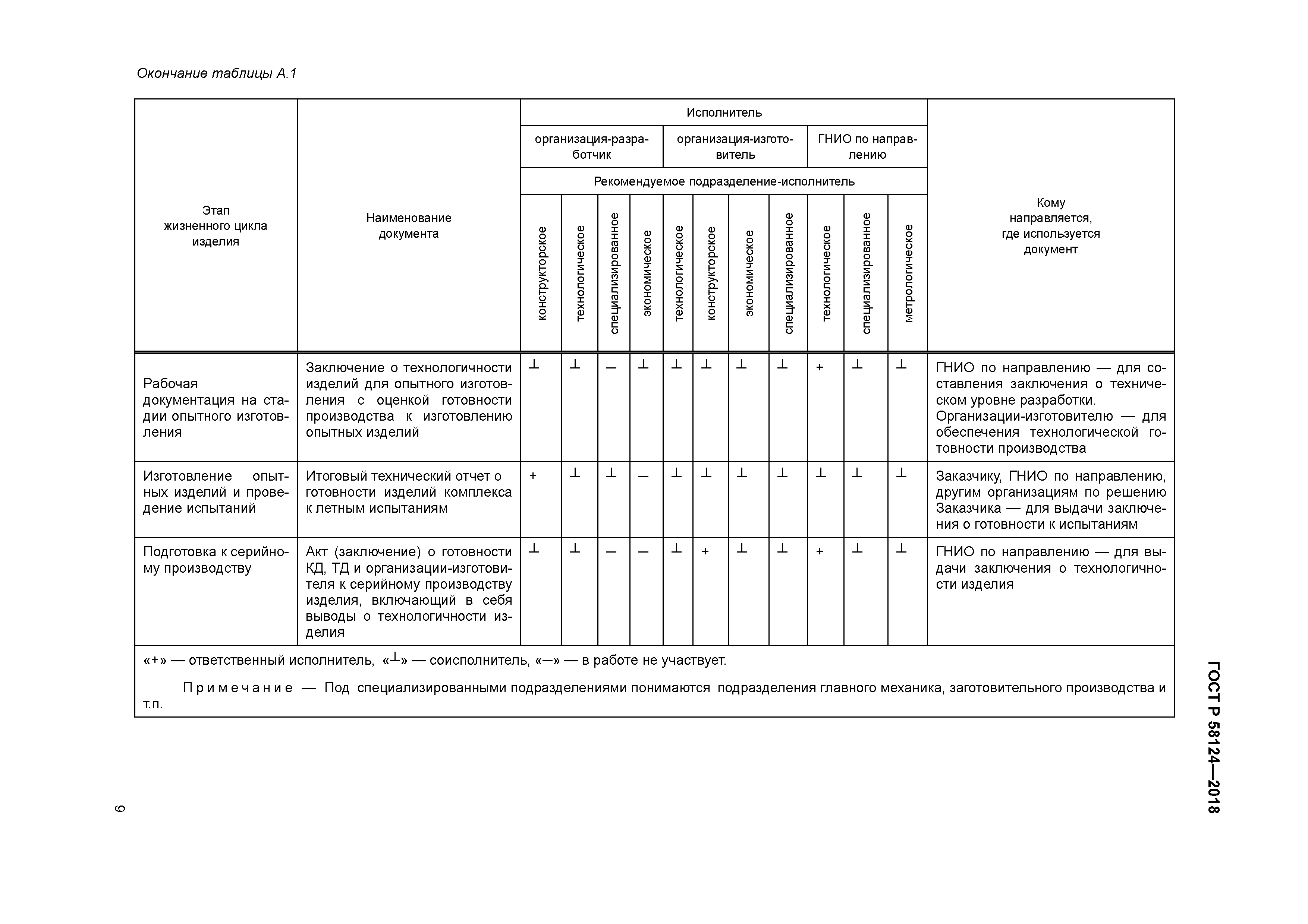 ГОСТ Р 58124-2018