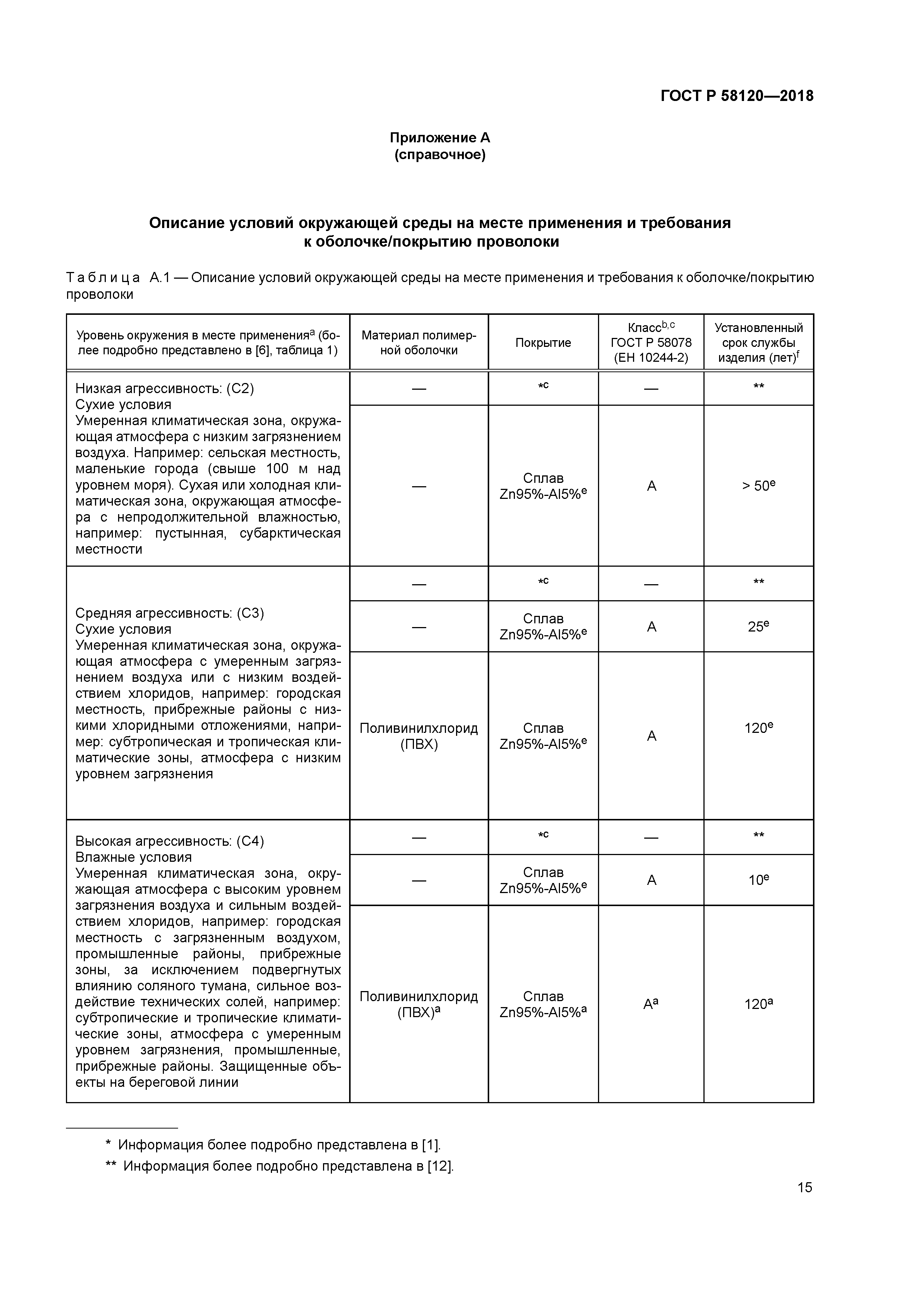 ГОСТ Р 58120-2018