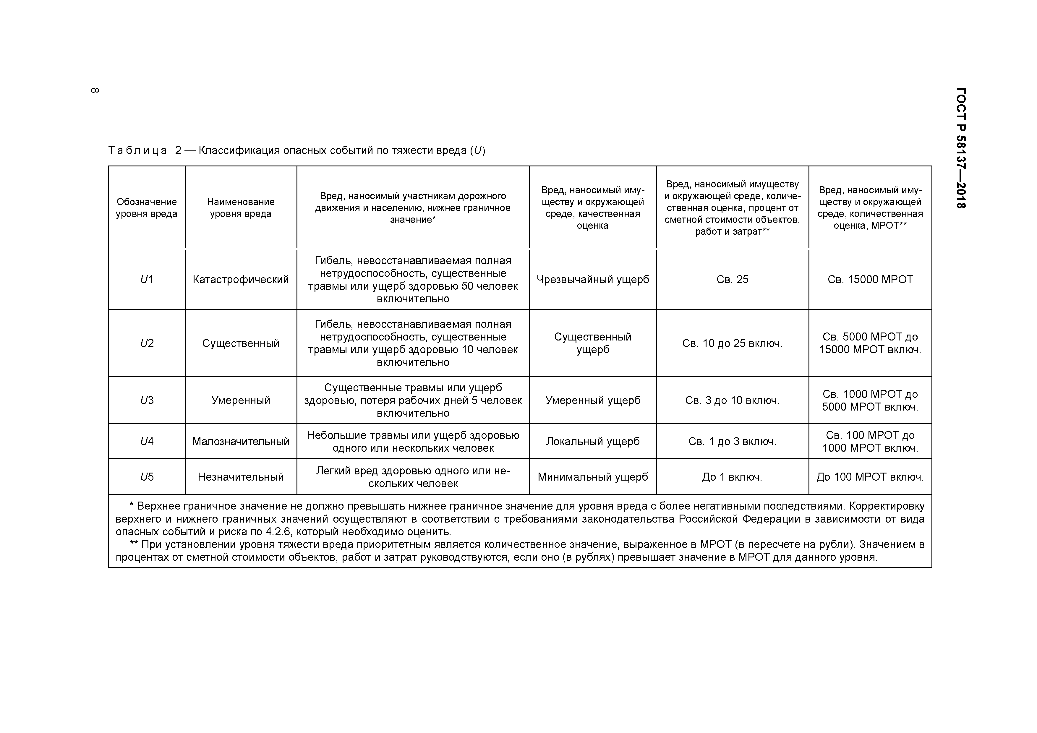 ГОСТ Р 58137-2018