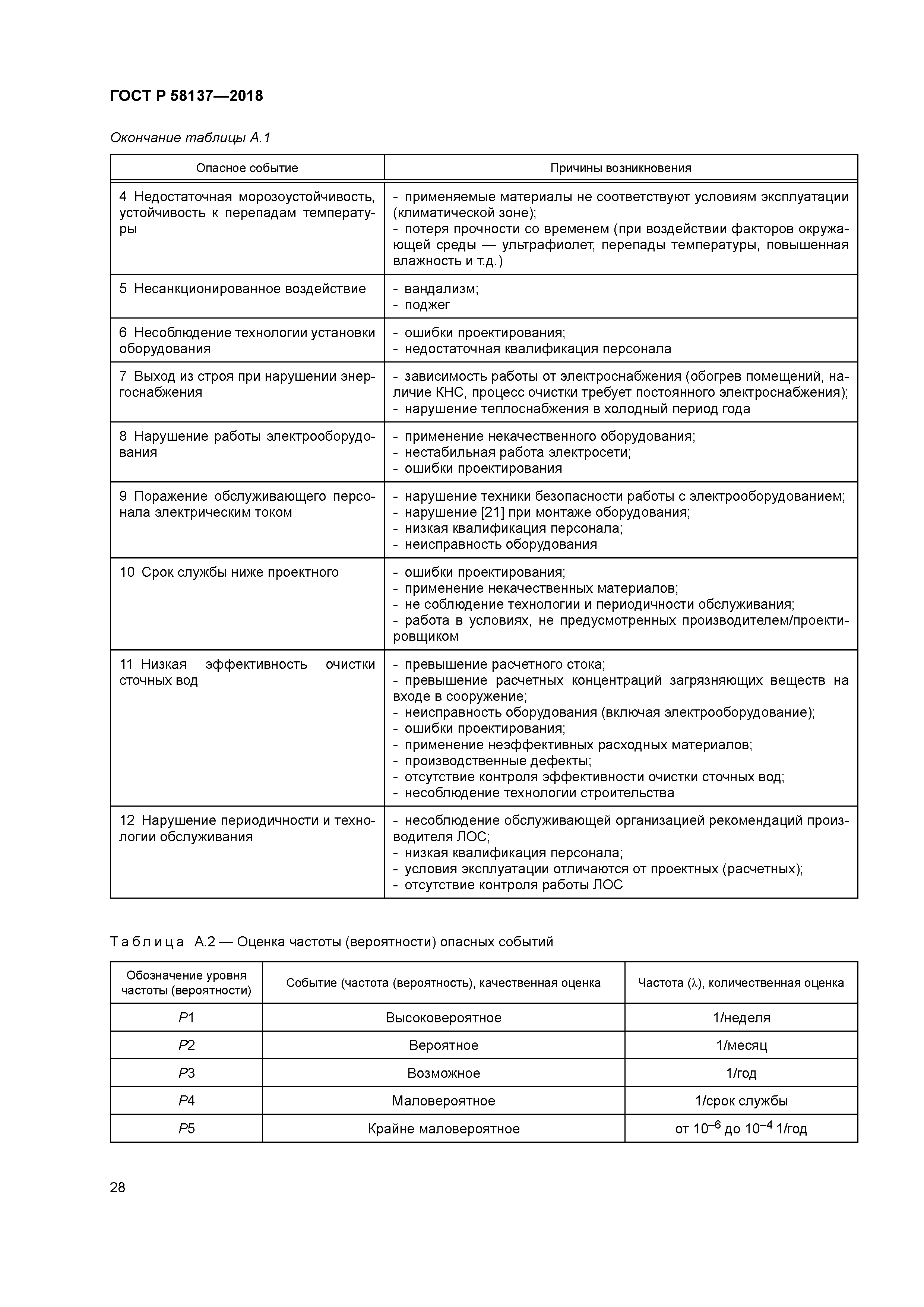 ГОСТ Р 58137-2018