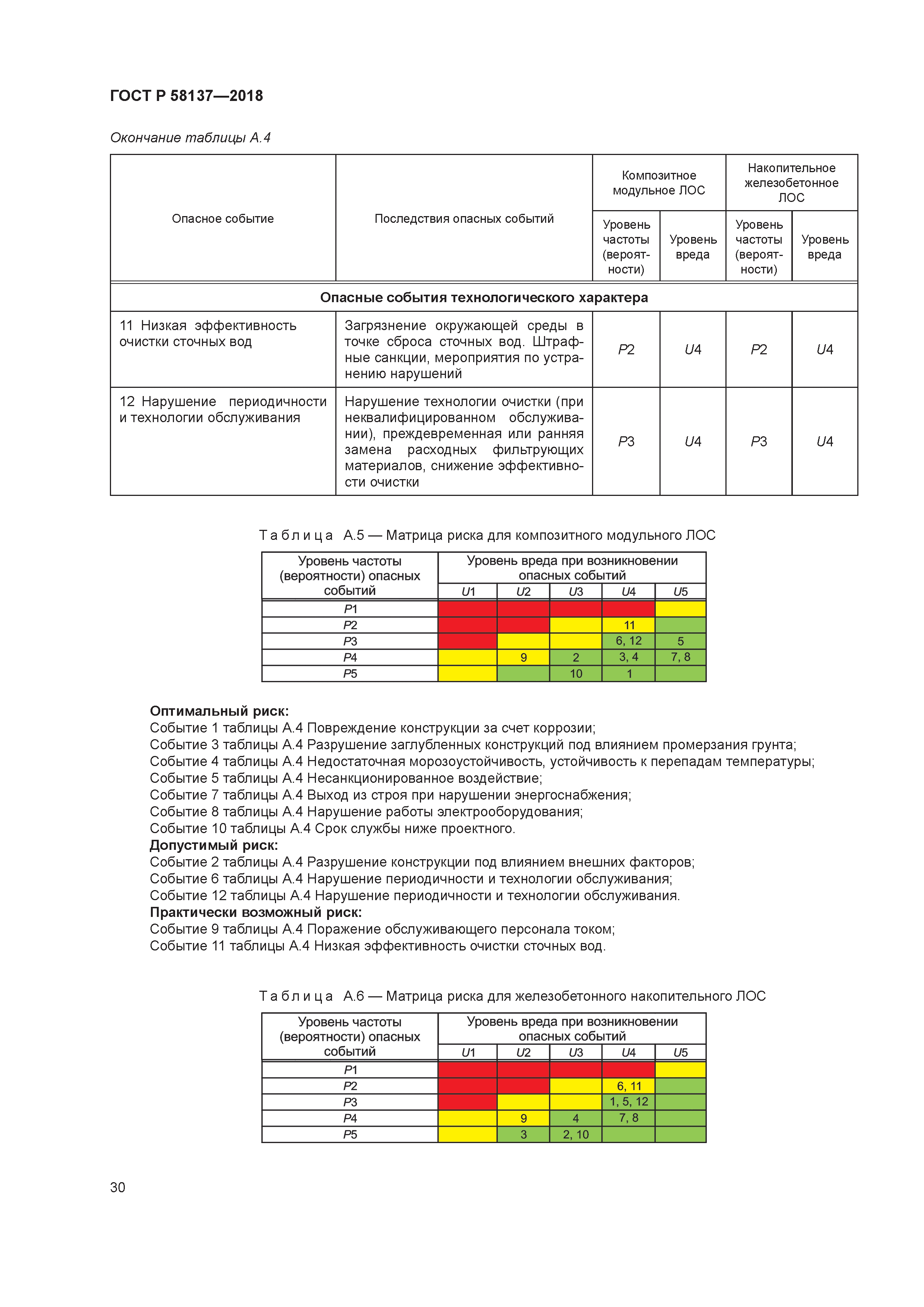 ГОСТ Р 58137-2018