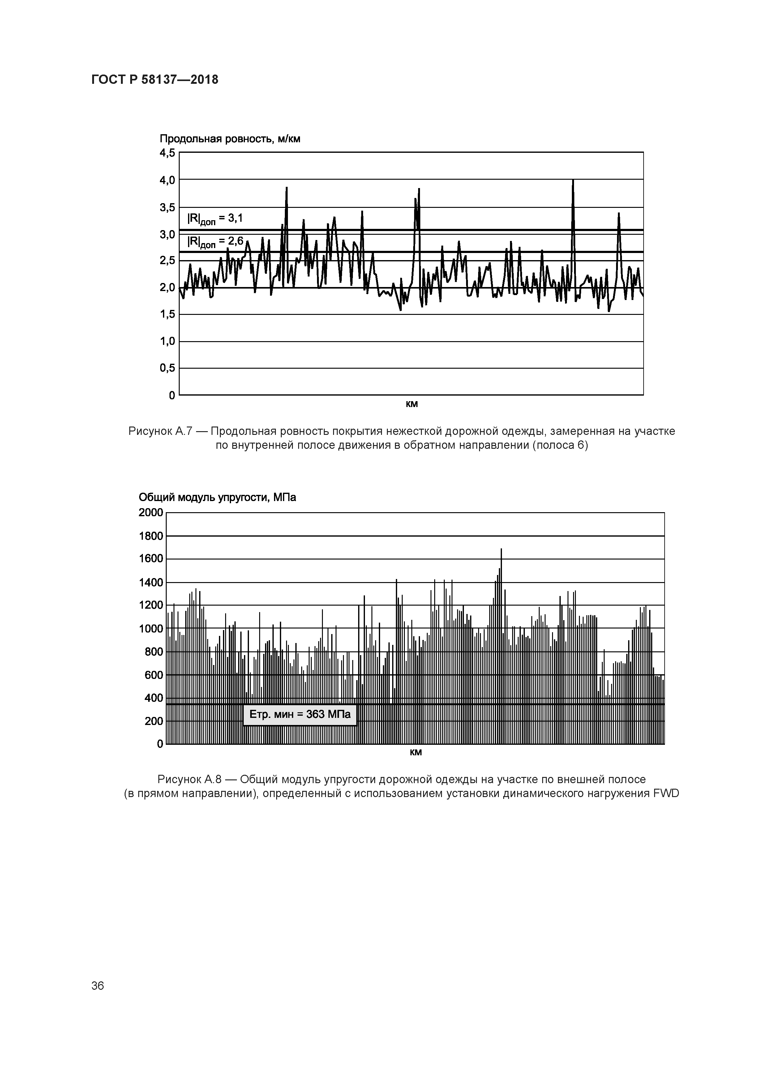 ГОСТ Р 58137-2018