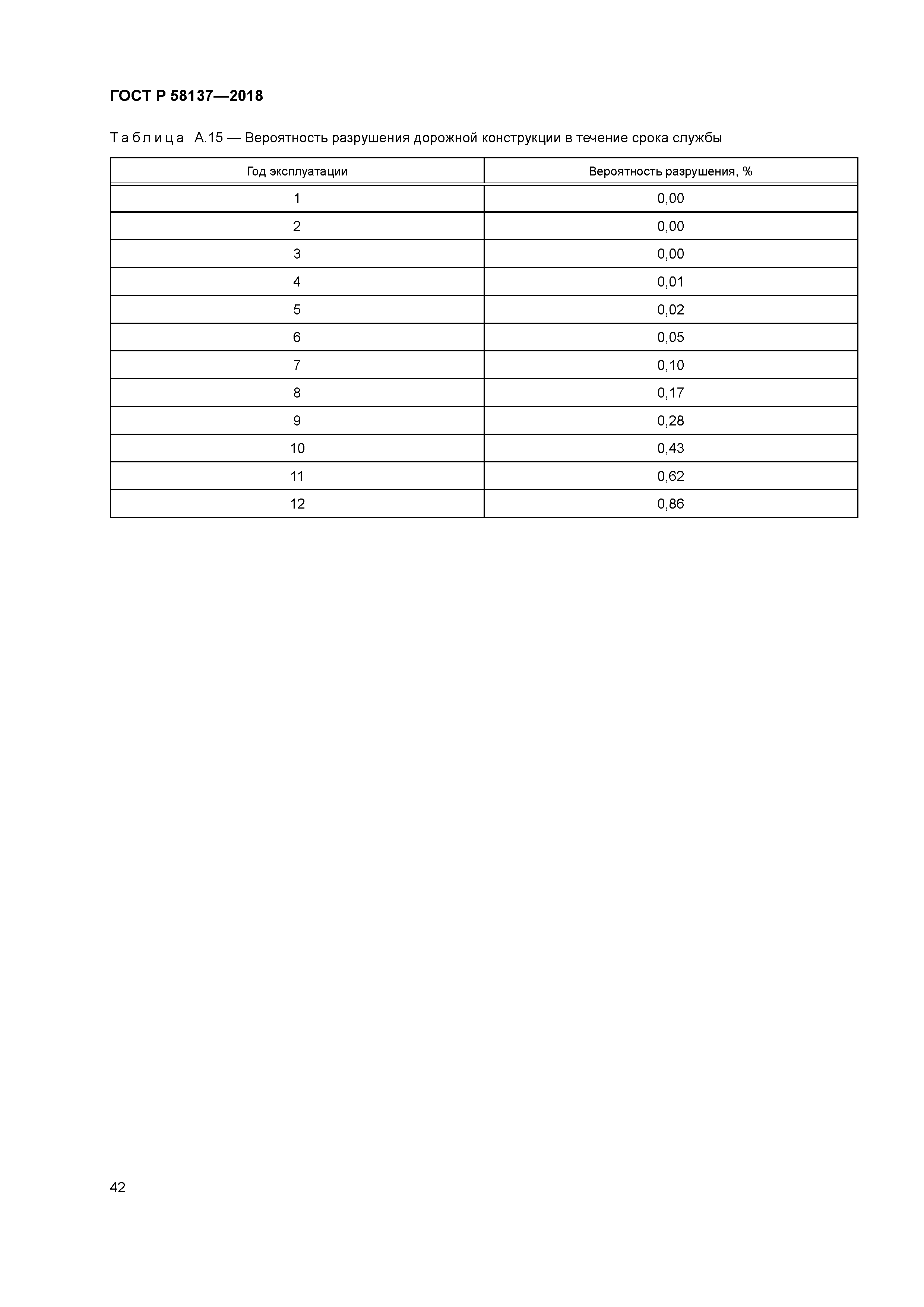ГОСТ Р 58137-2018