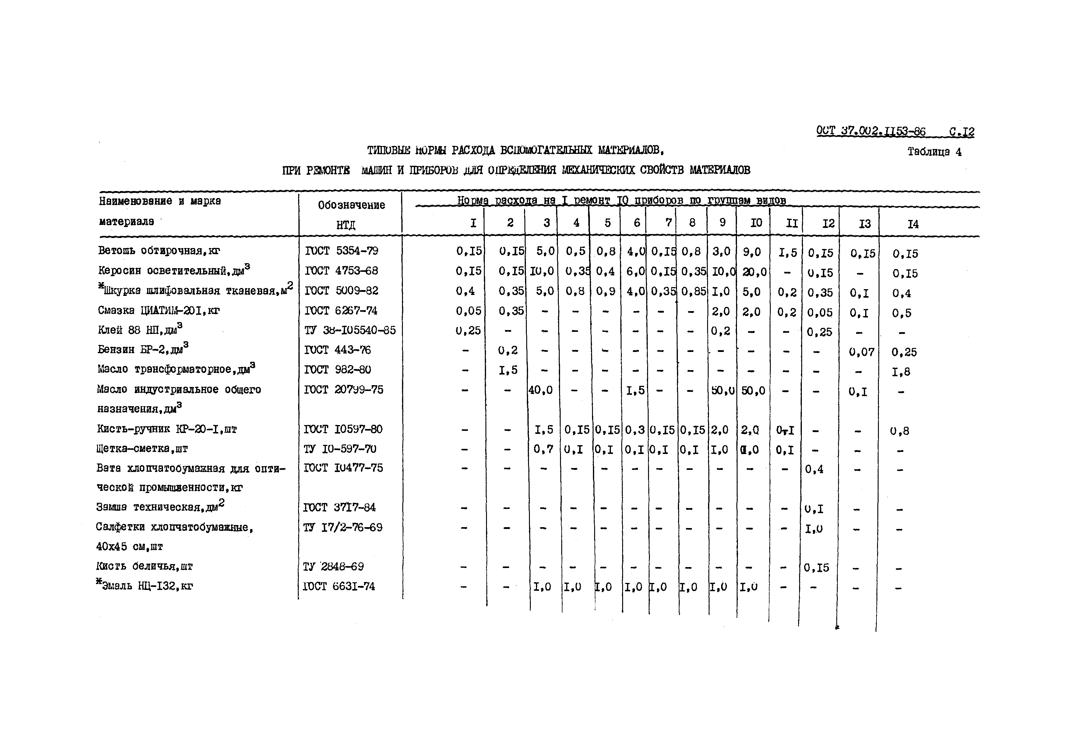 ОСТ 37.002.1153-86