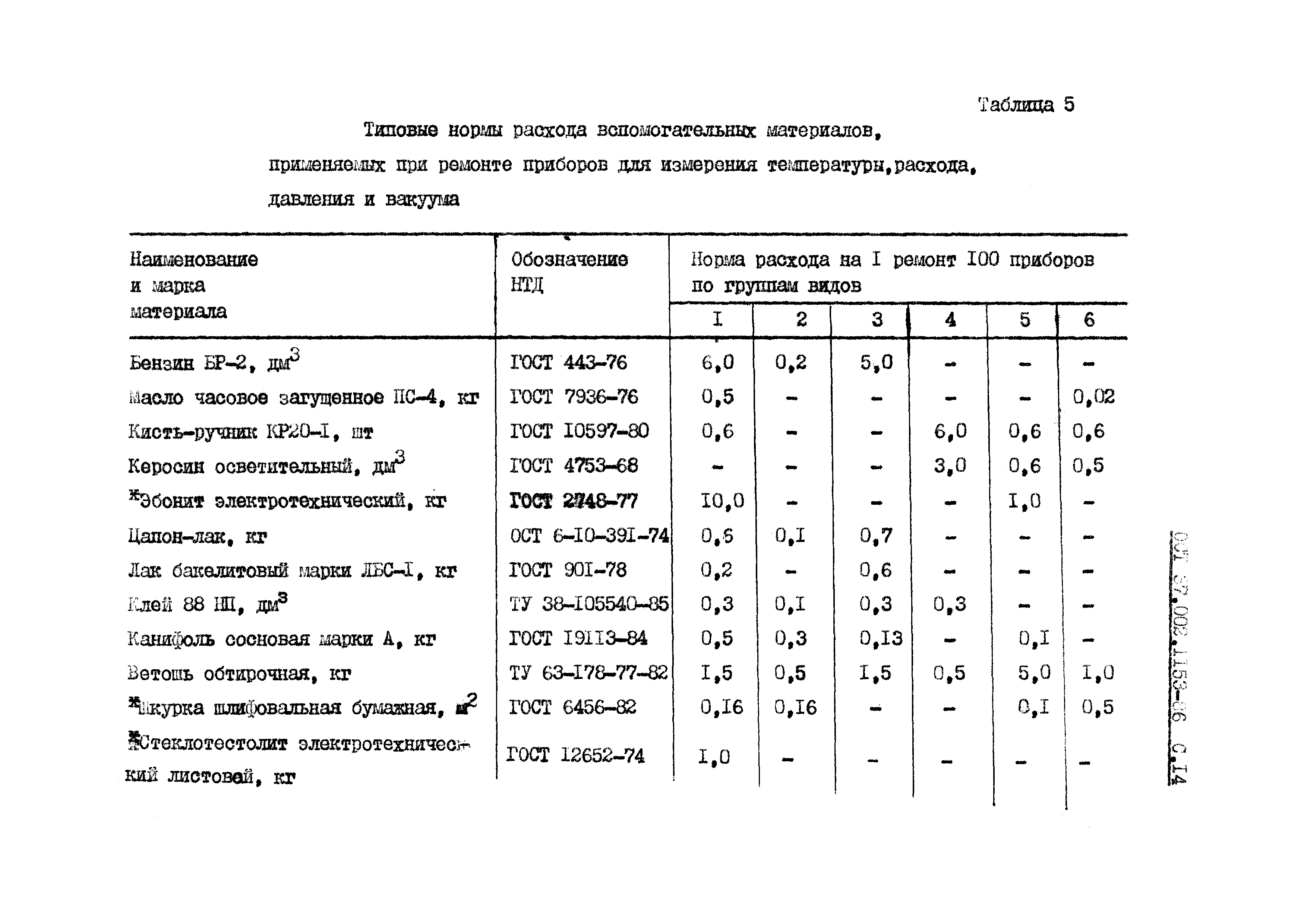 ОСТ 37.002.1153-86