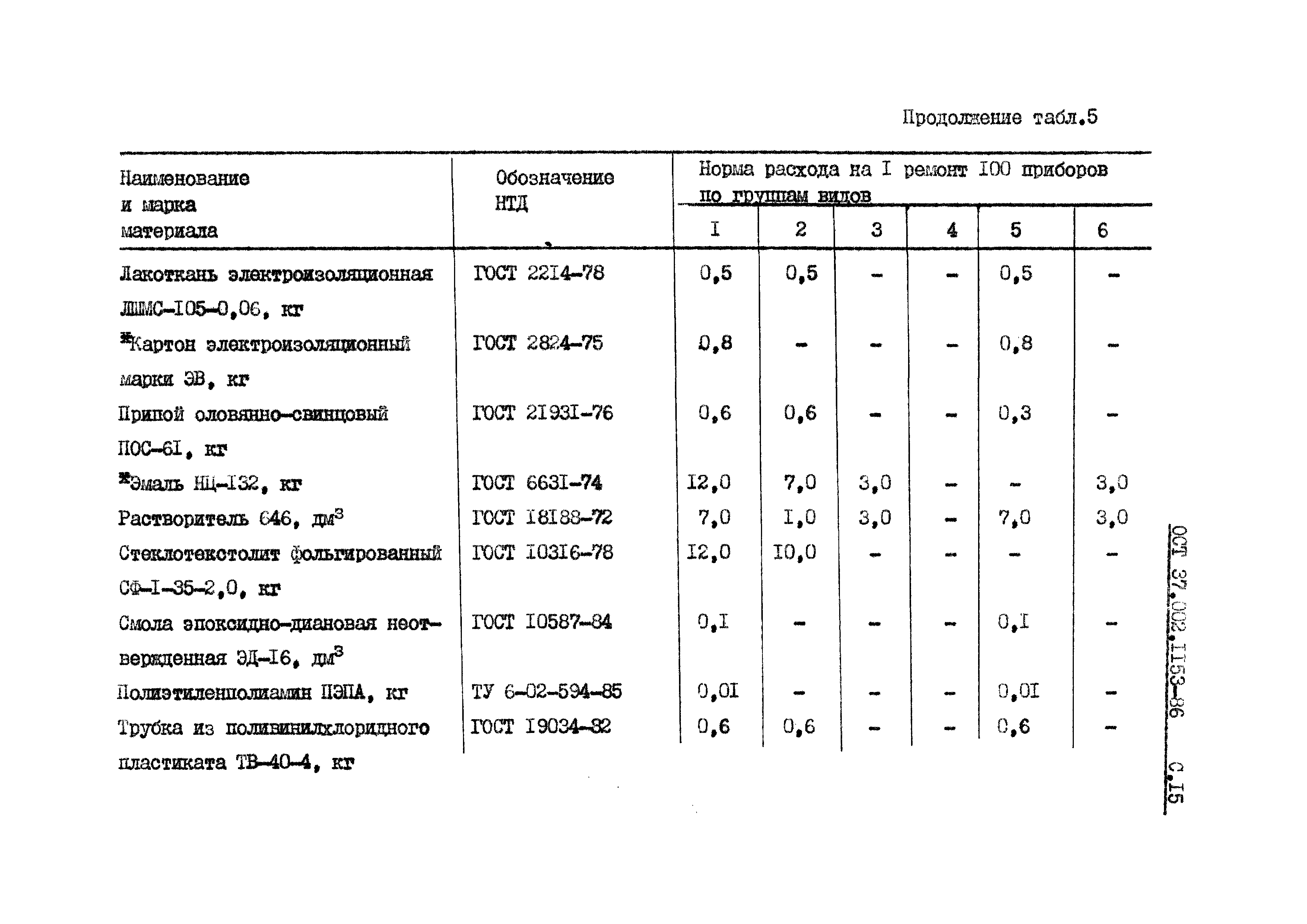 ОСТ 37.002.1153-86