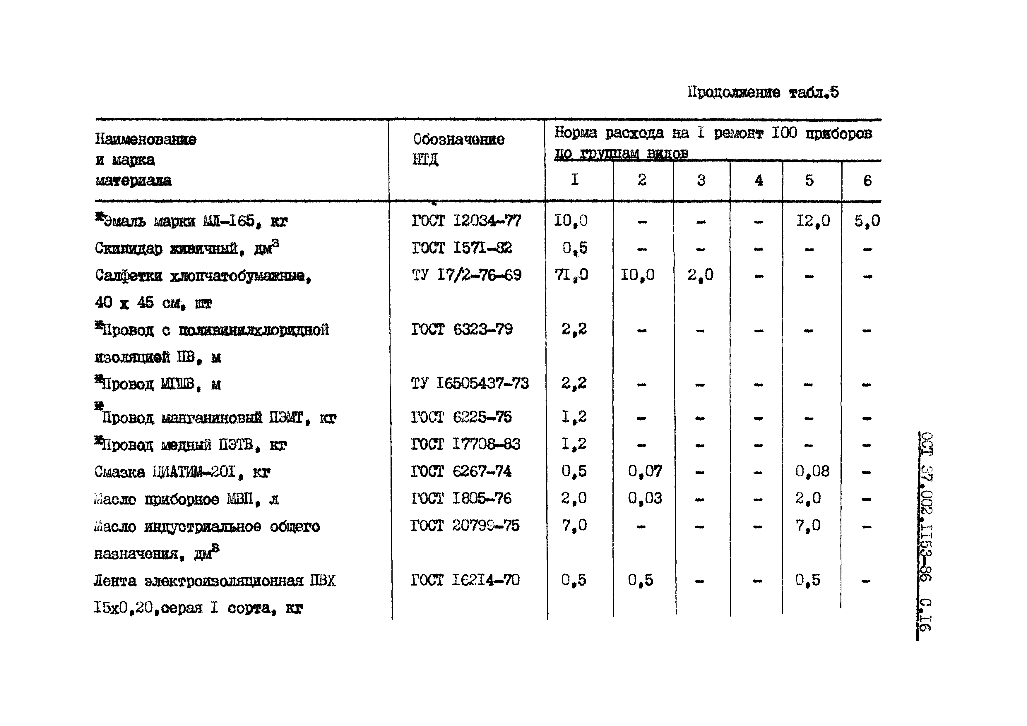 ОСТ 37.002.1153-86