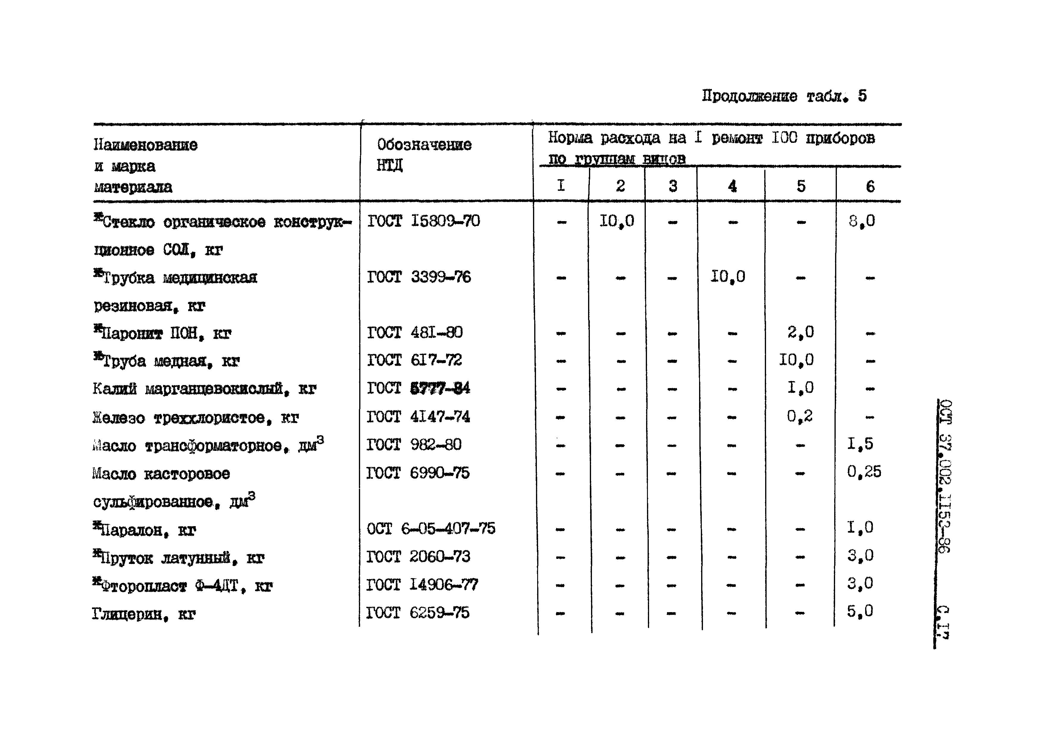 ОСТ 37.002.1153-86