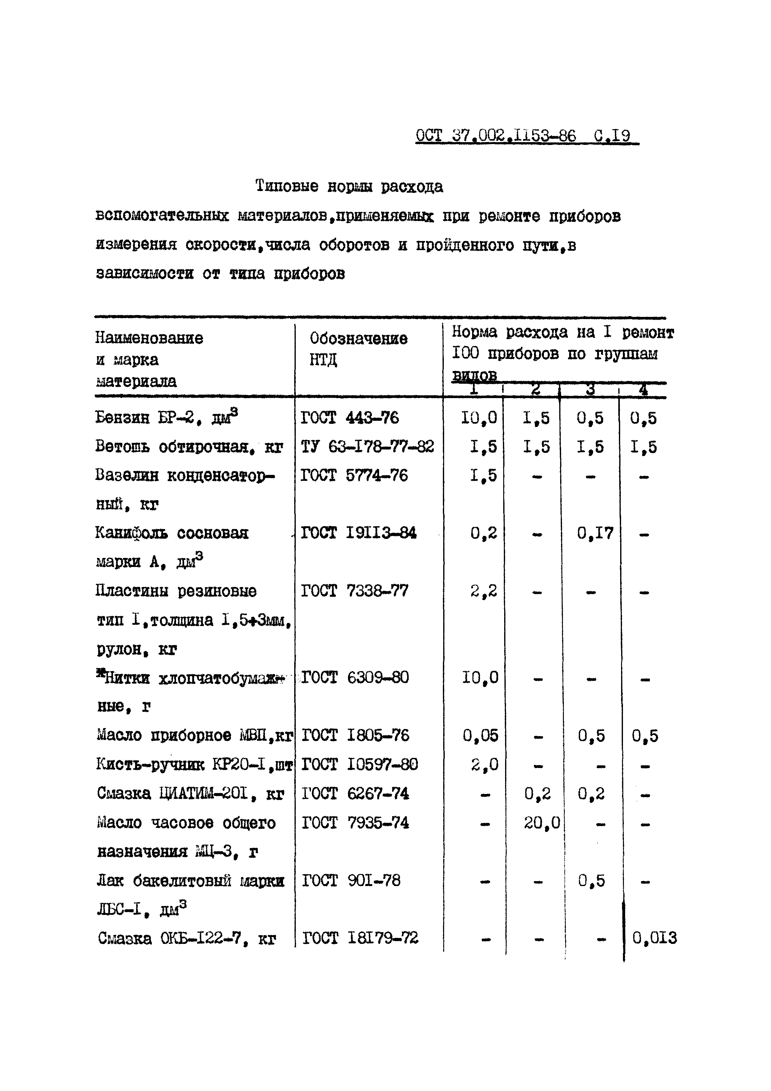 ОСТ 37.002.1153-86