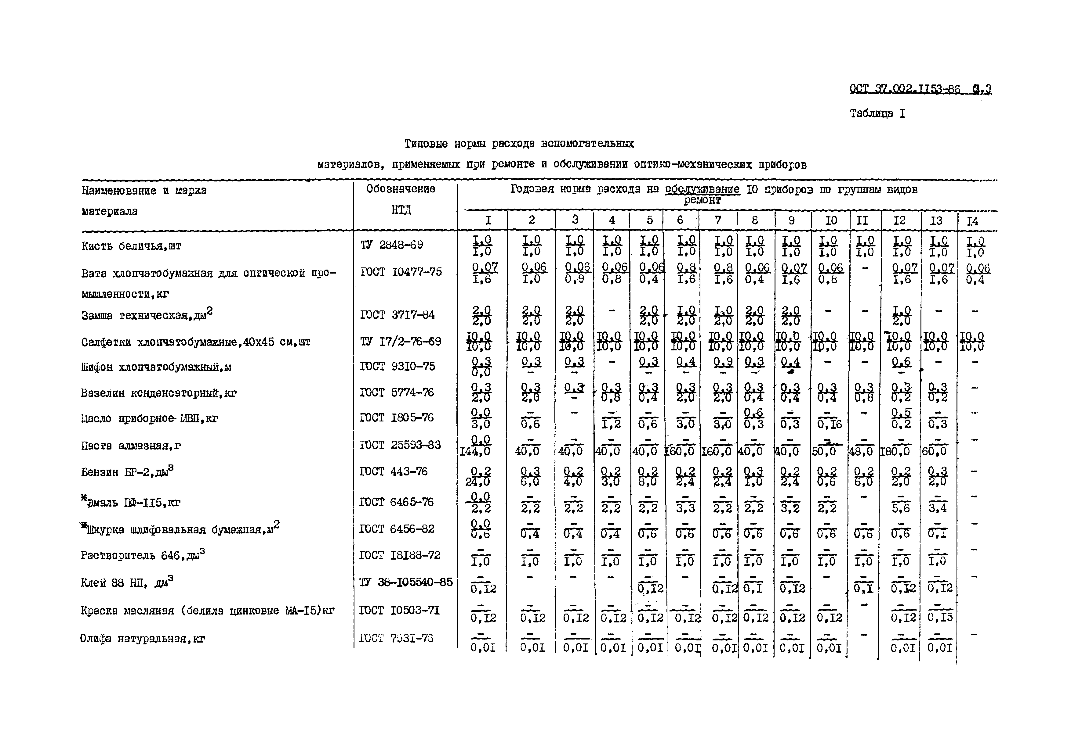 ОСТ 37.002.1153-86