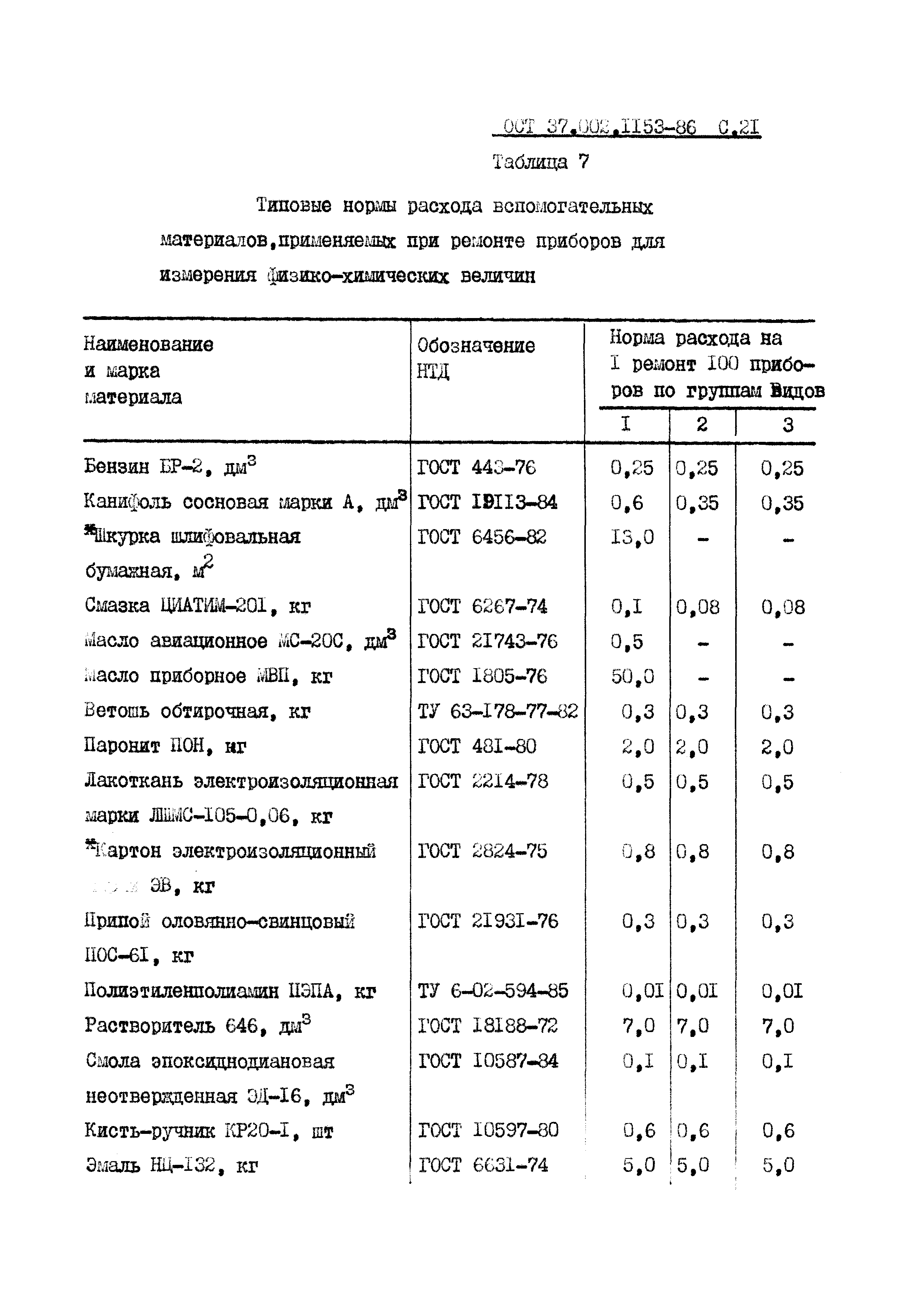 ОСТ 37.002.1153-86