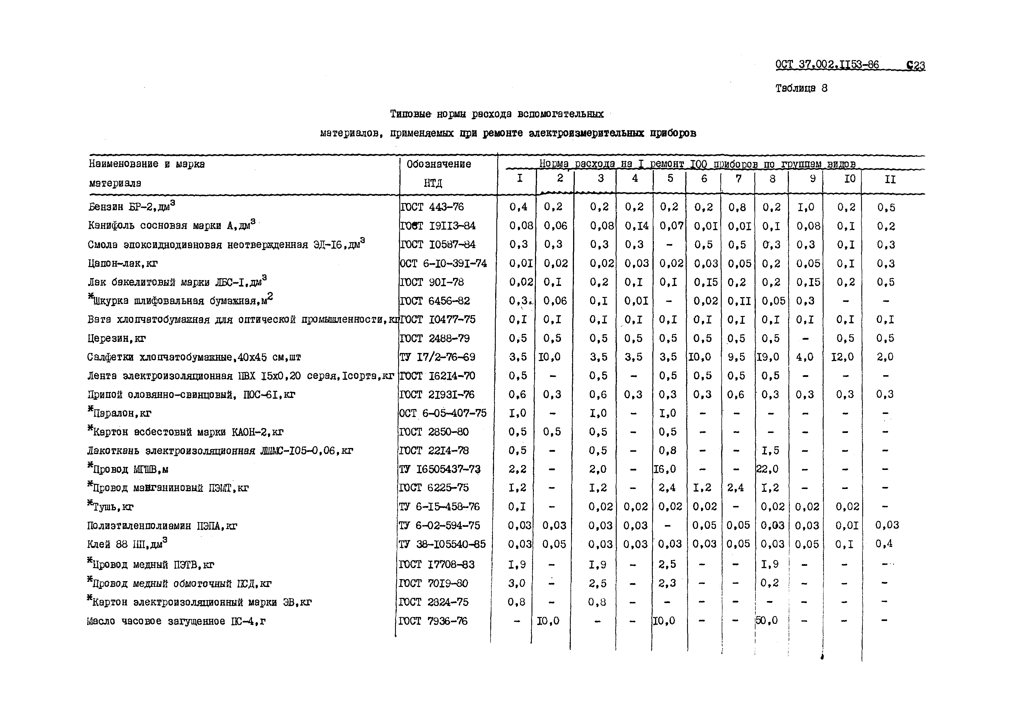 ОСТ 37.002.1153-86