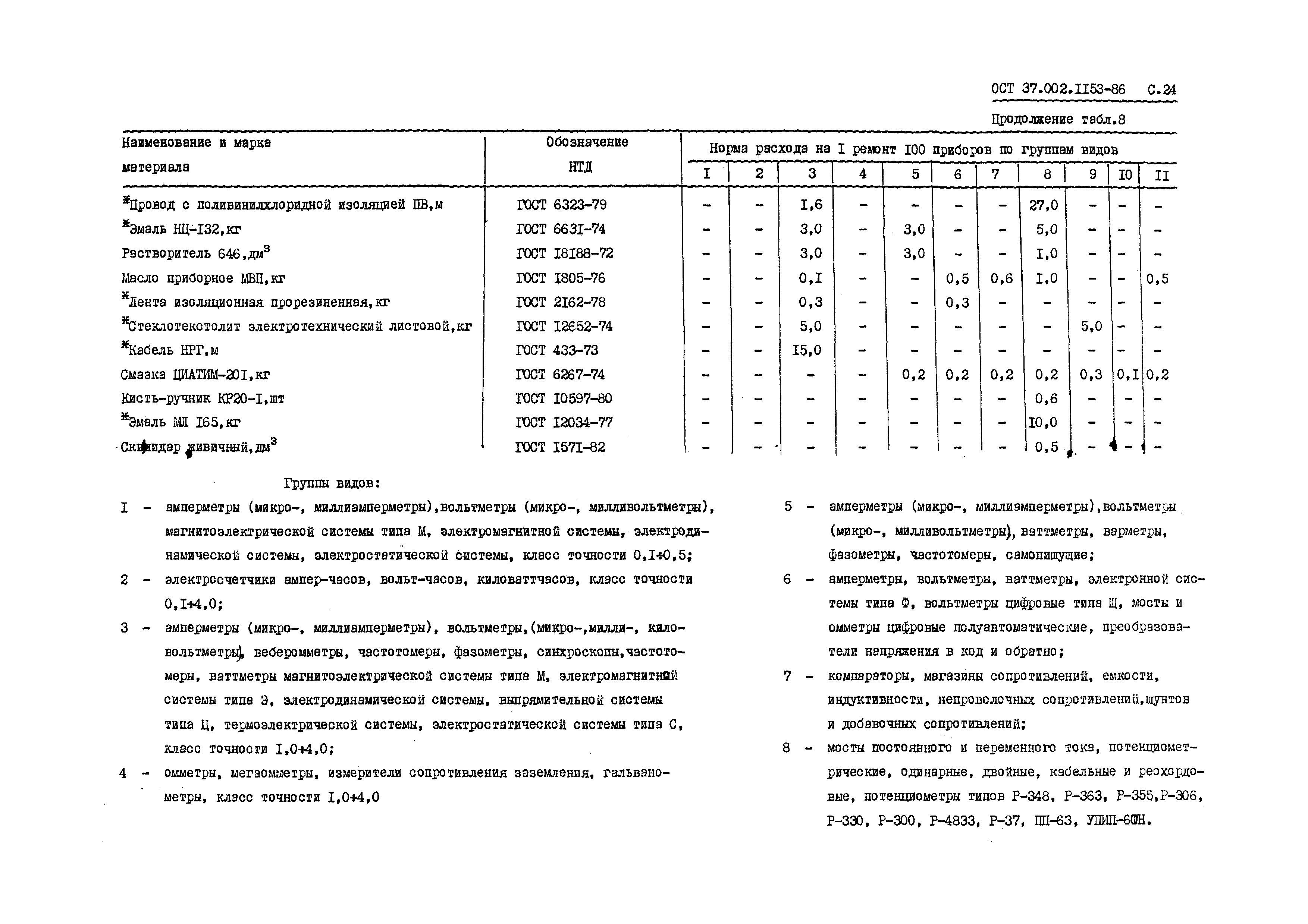 ОСТ 37.002.1153-86