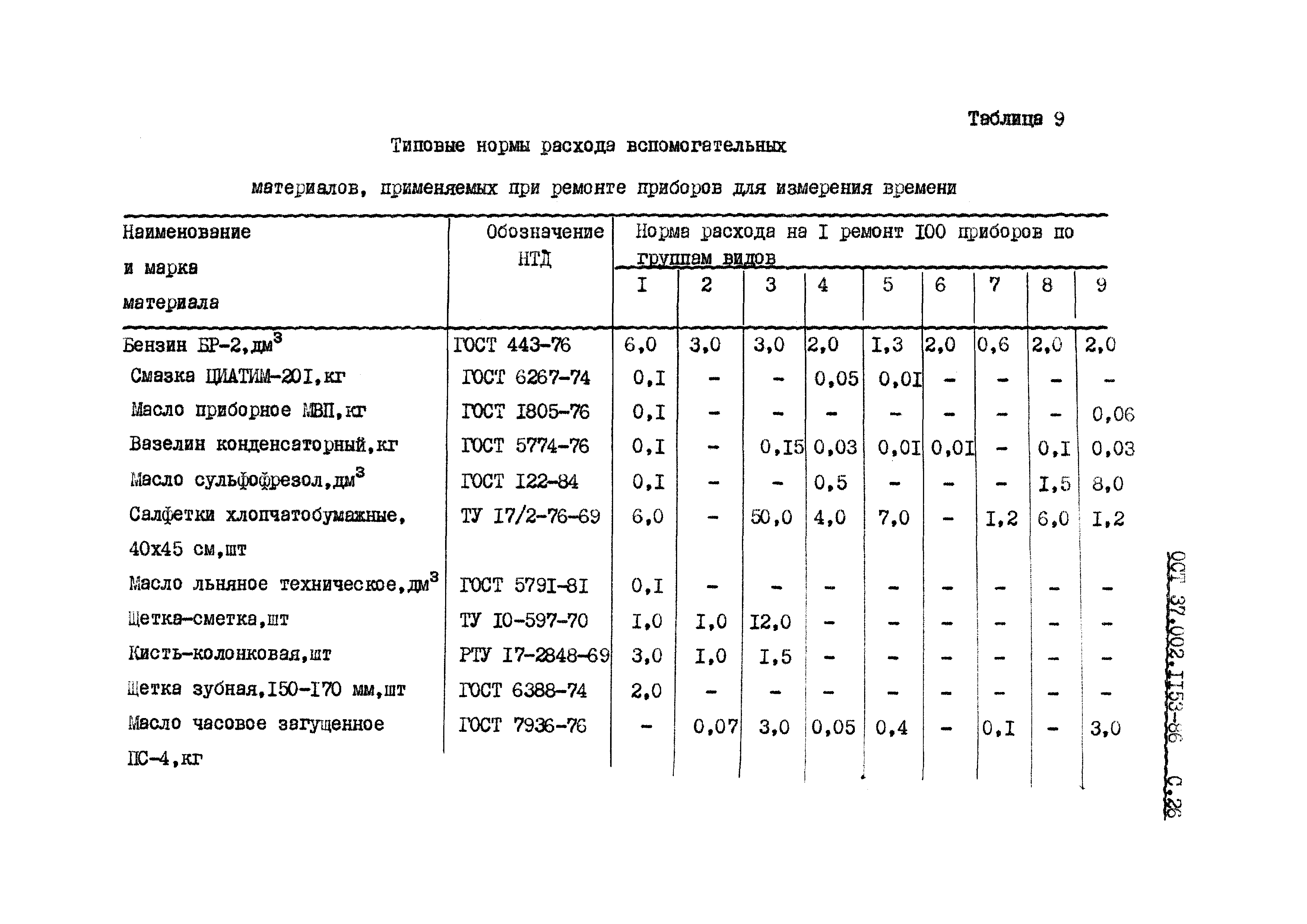 ОСТ 37.002.1153-86