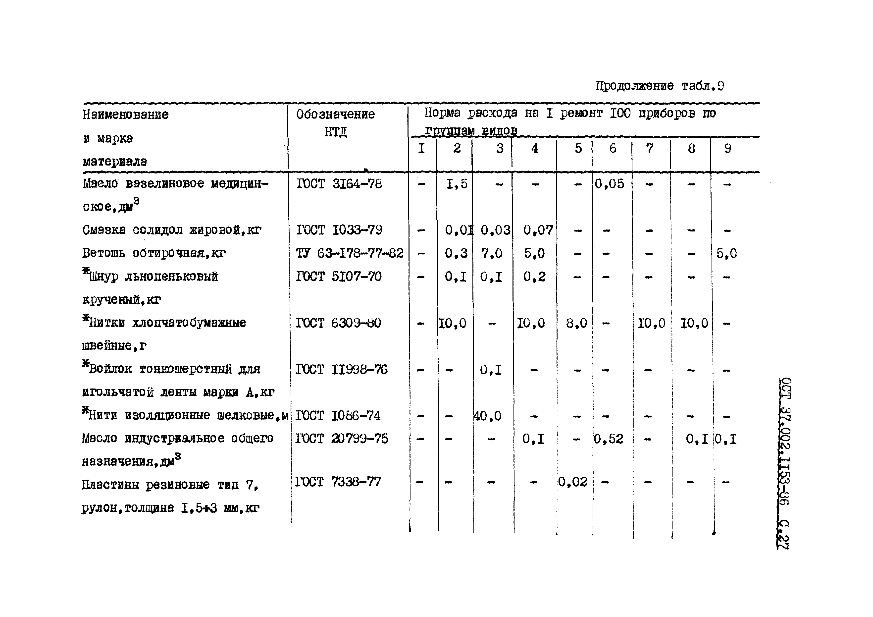 ОСТ 37.002.1153-86