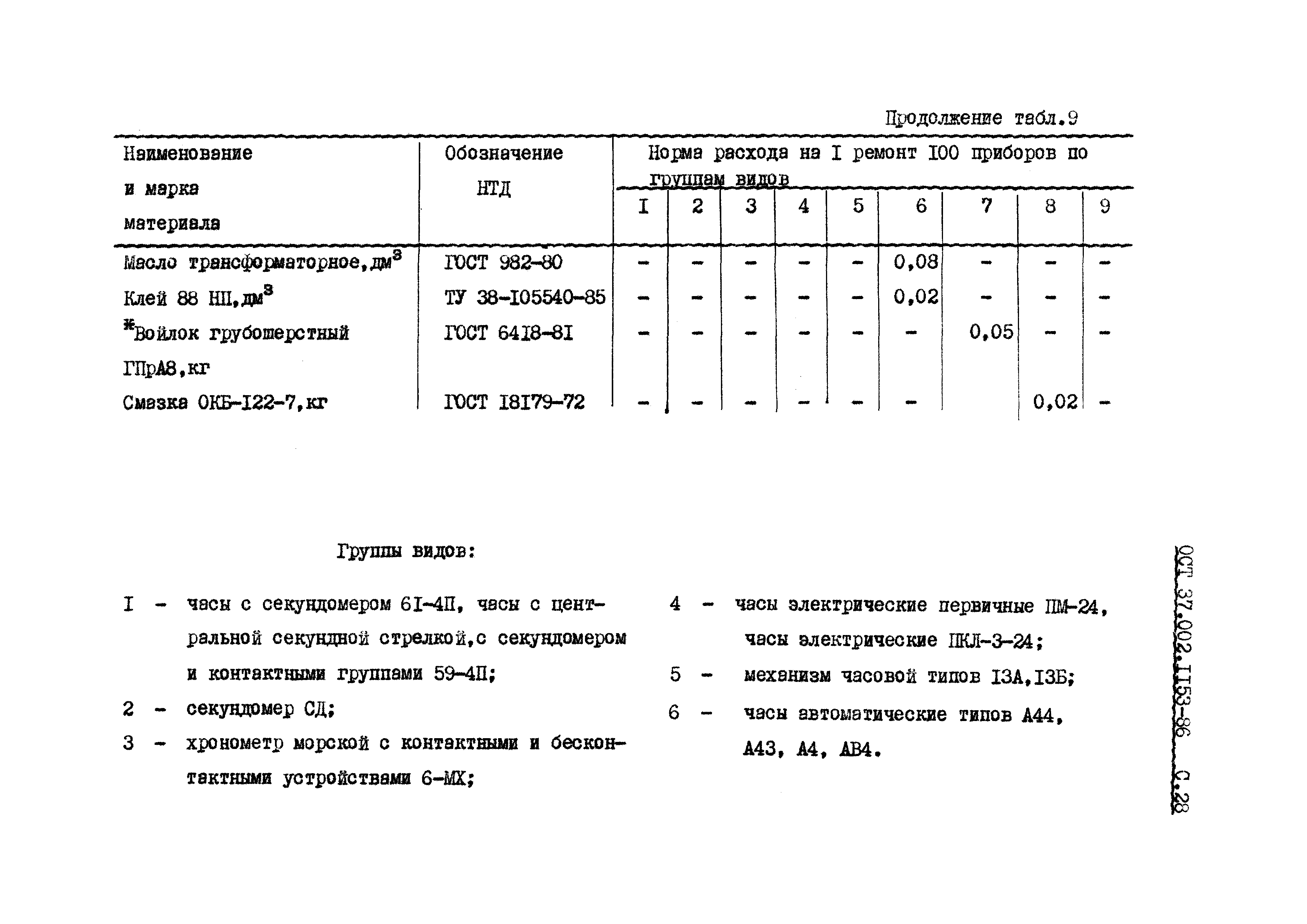 ОСТ 37.002.1153-86