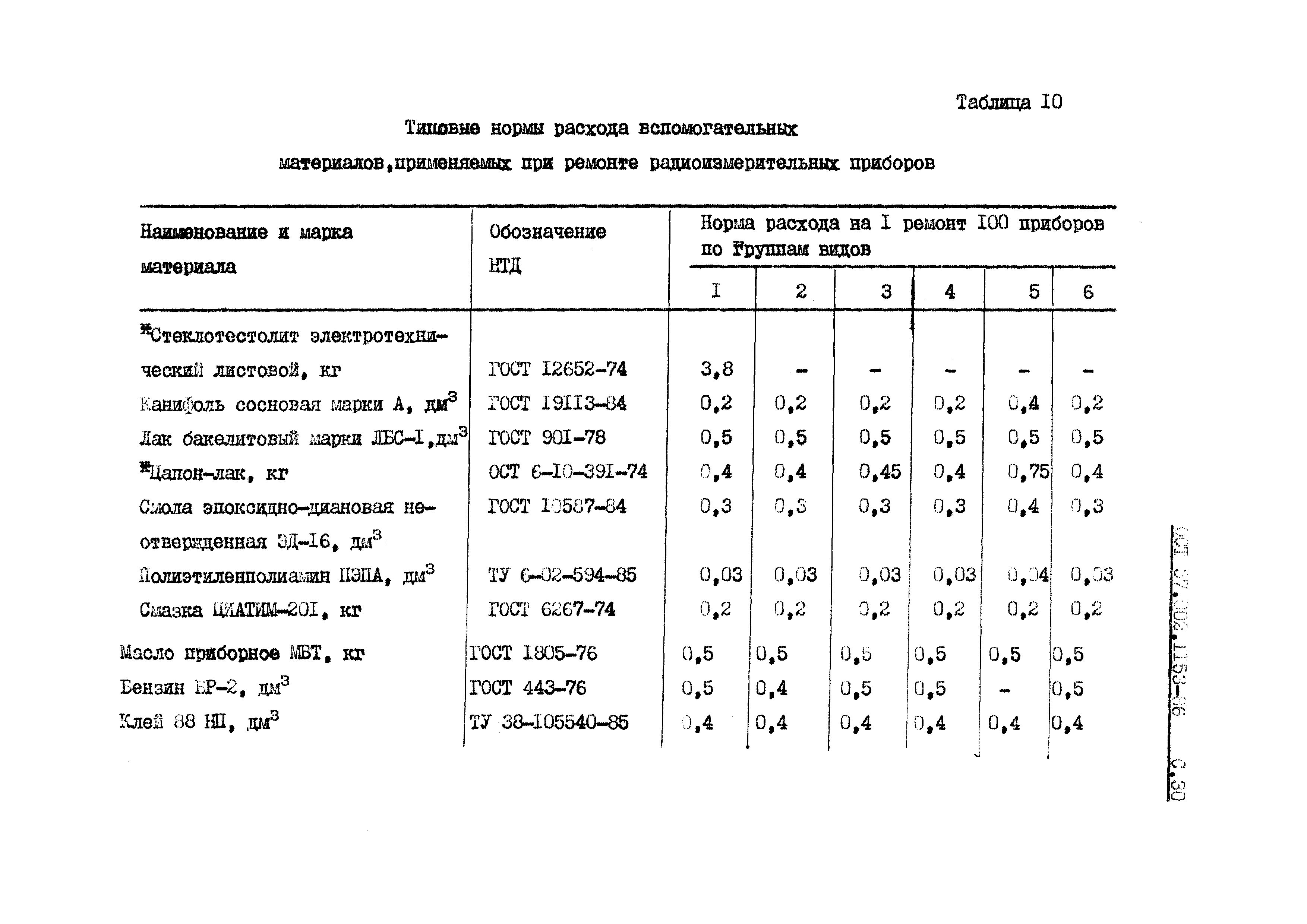 ОСТ 37.002.1153-86