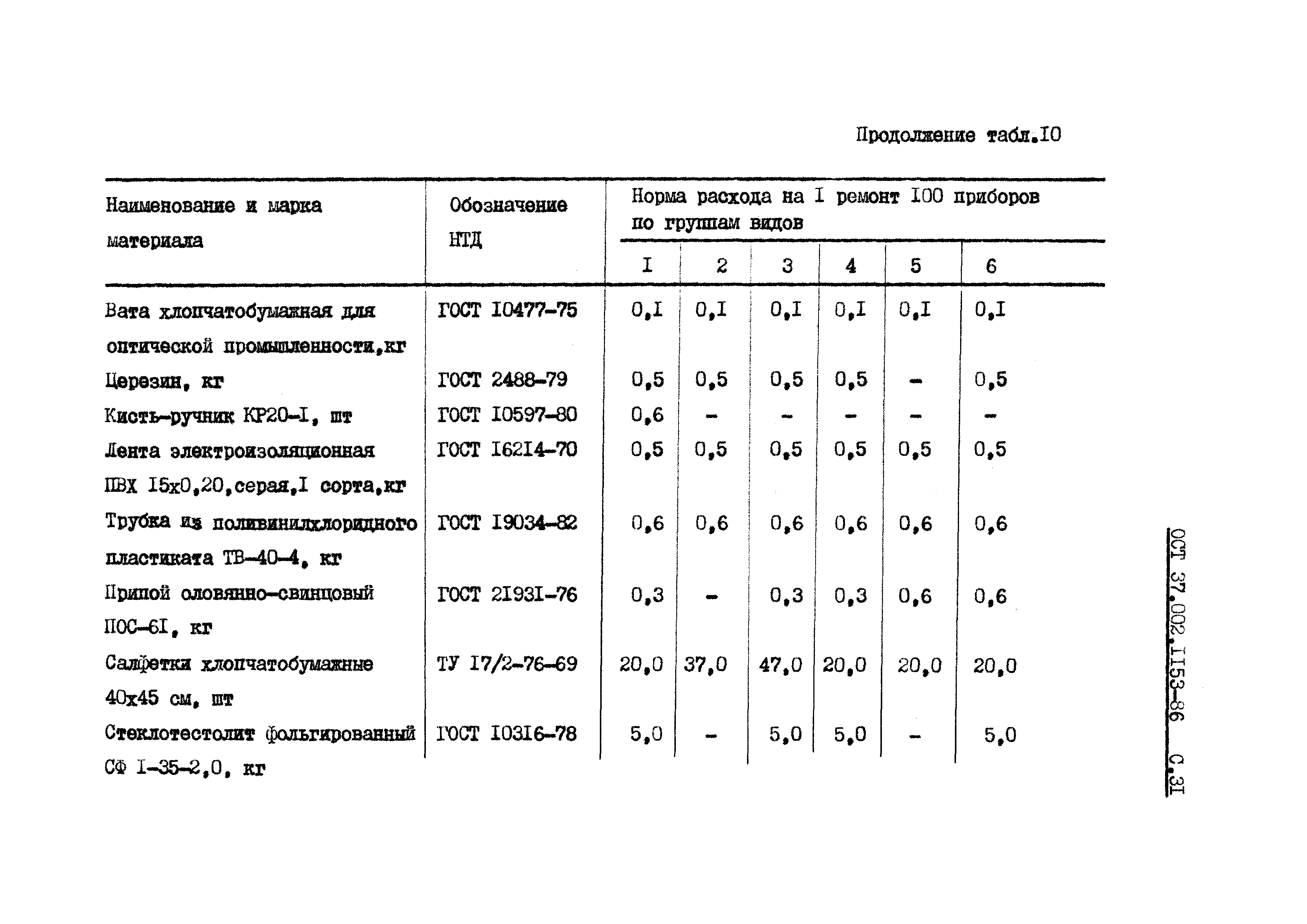 ОСТ 37.002.1153-86