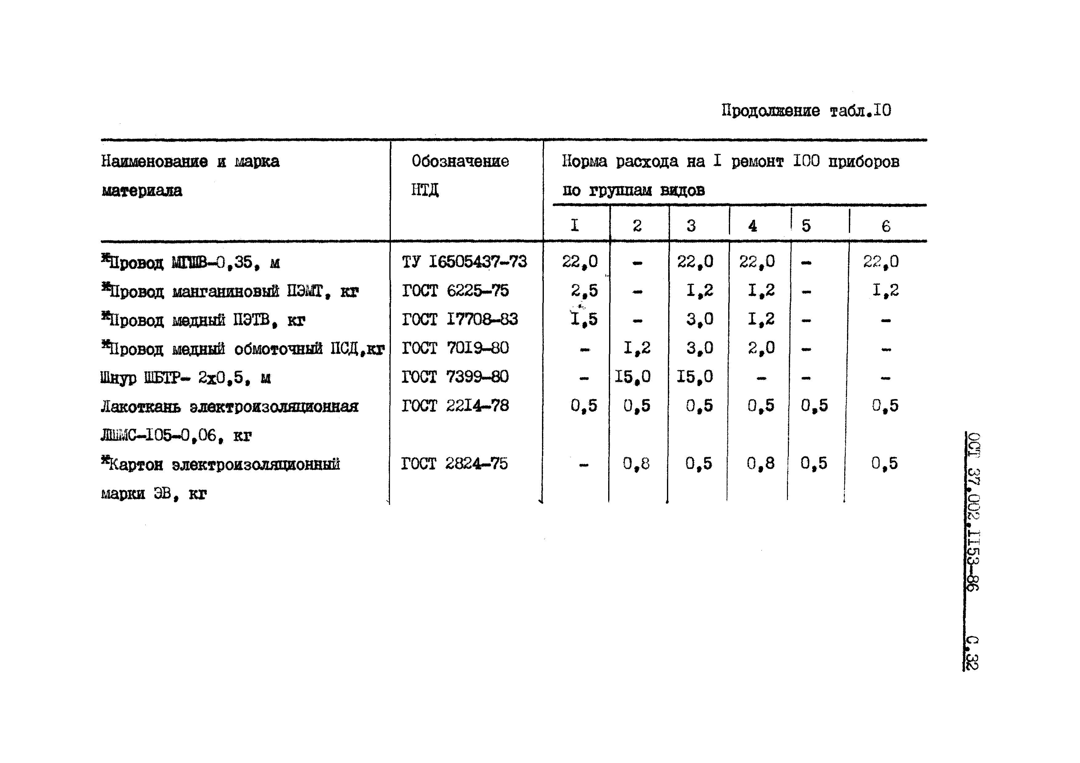 ОСТ 37.002.1153-86