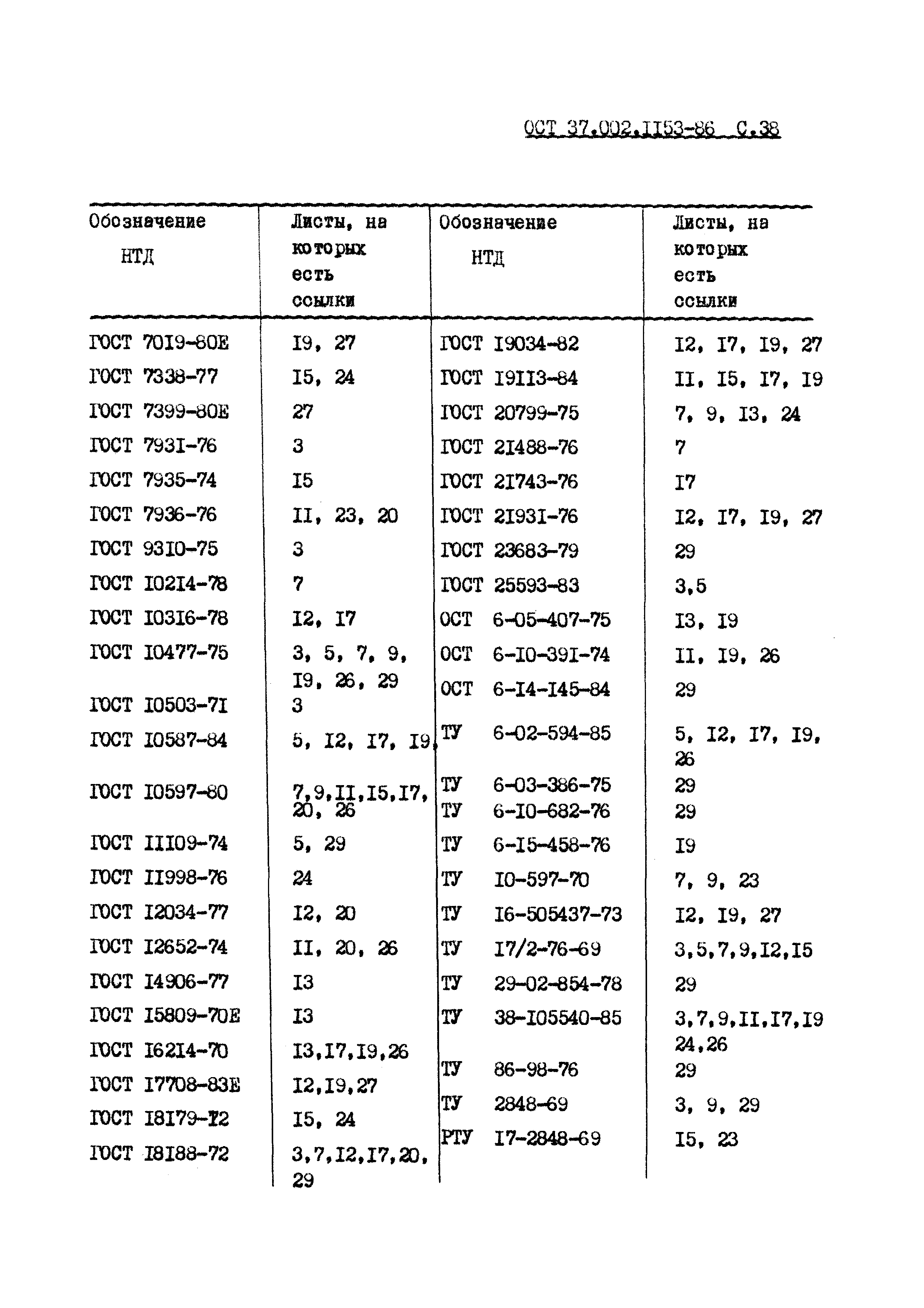 ОСТ 37.002.1153-86