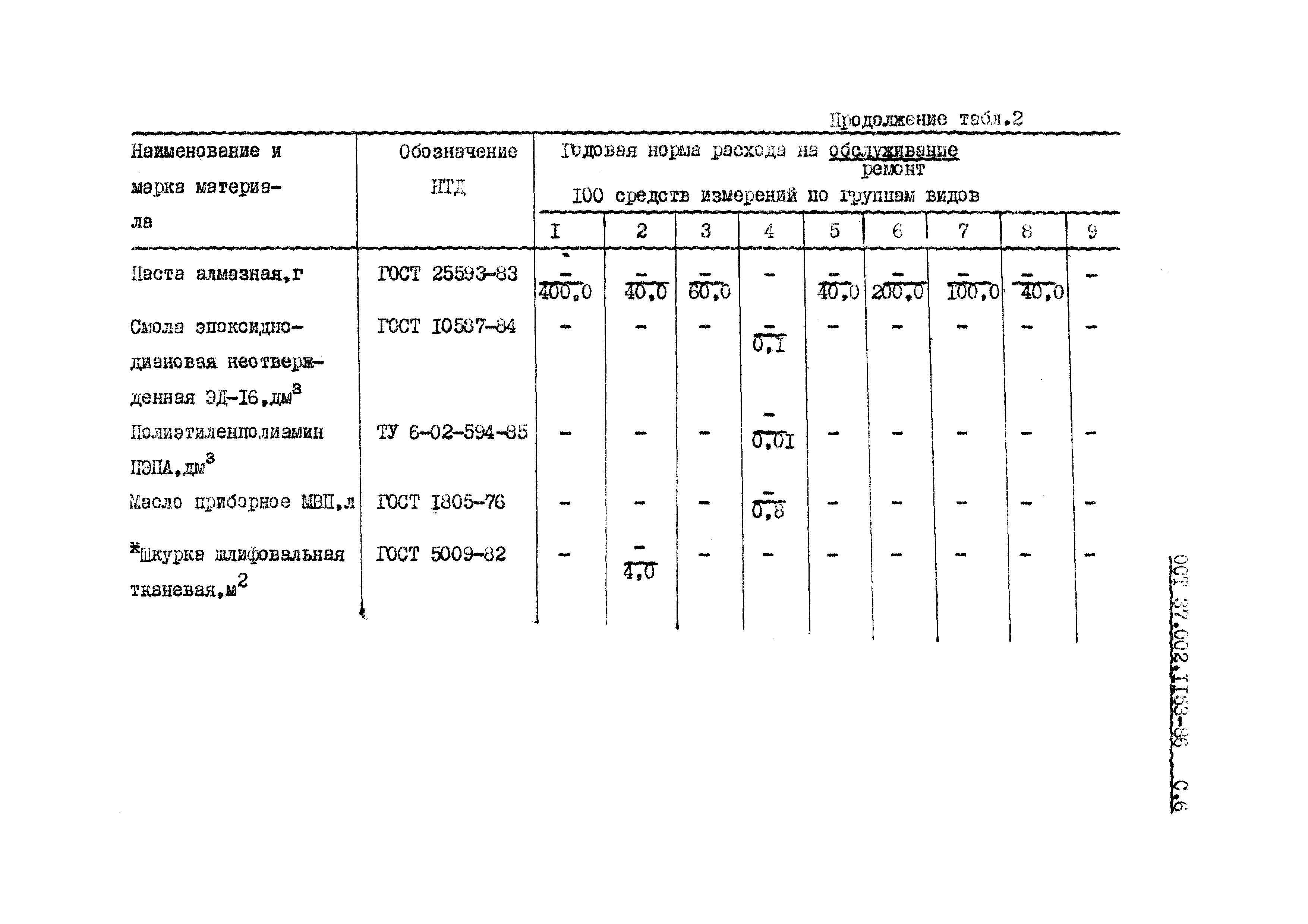 ОСТ 37.002.1153-86