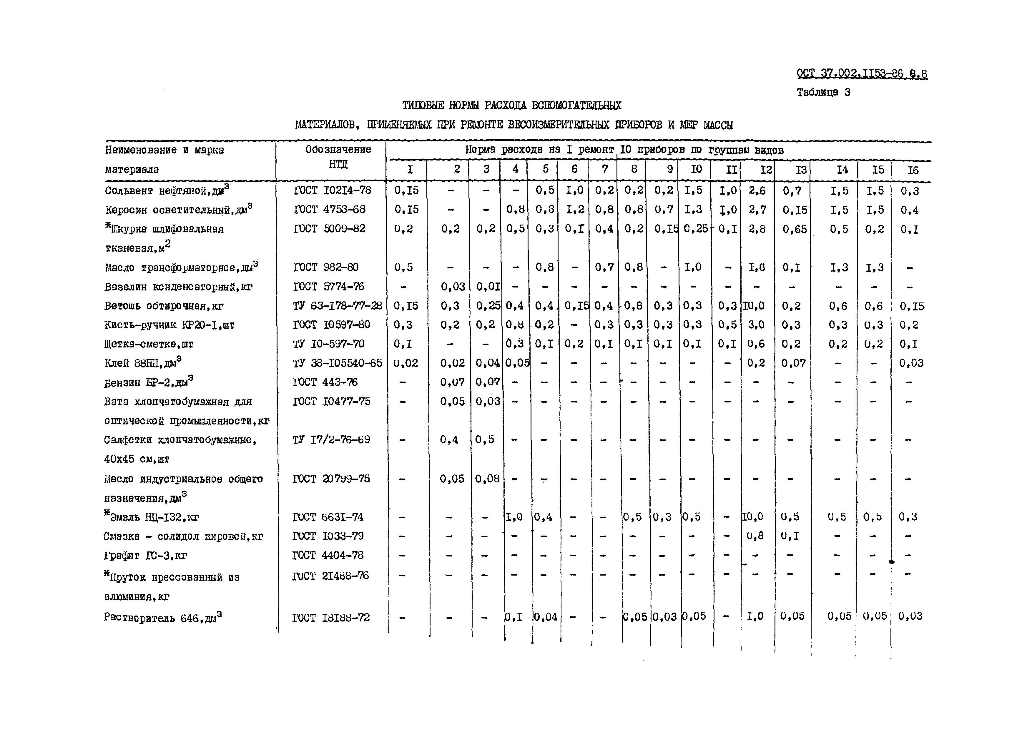 ОСТ 37.002.1153-86