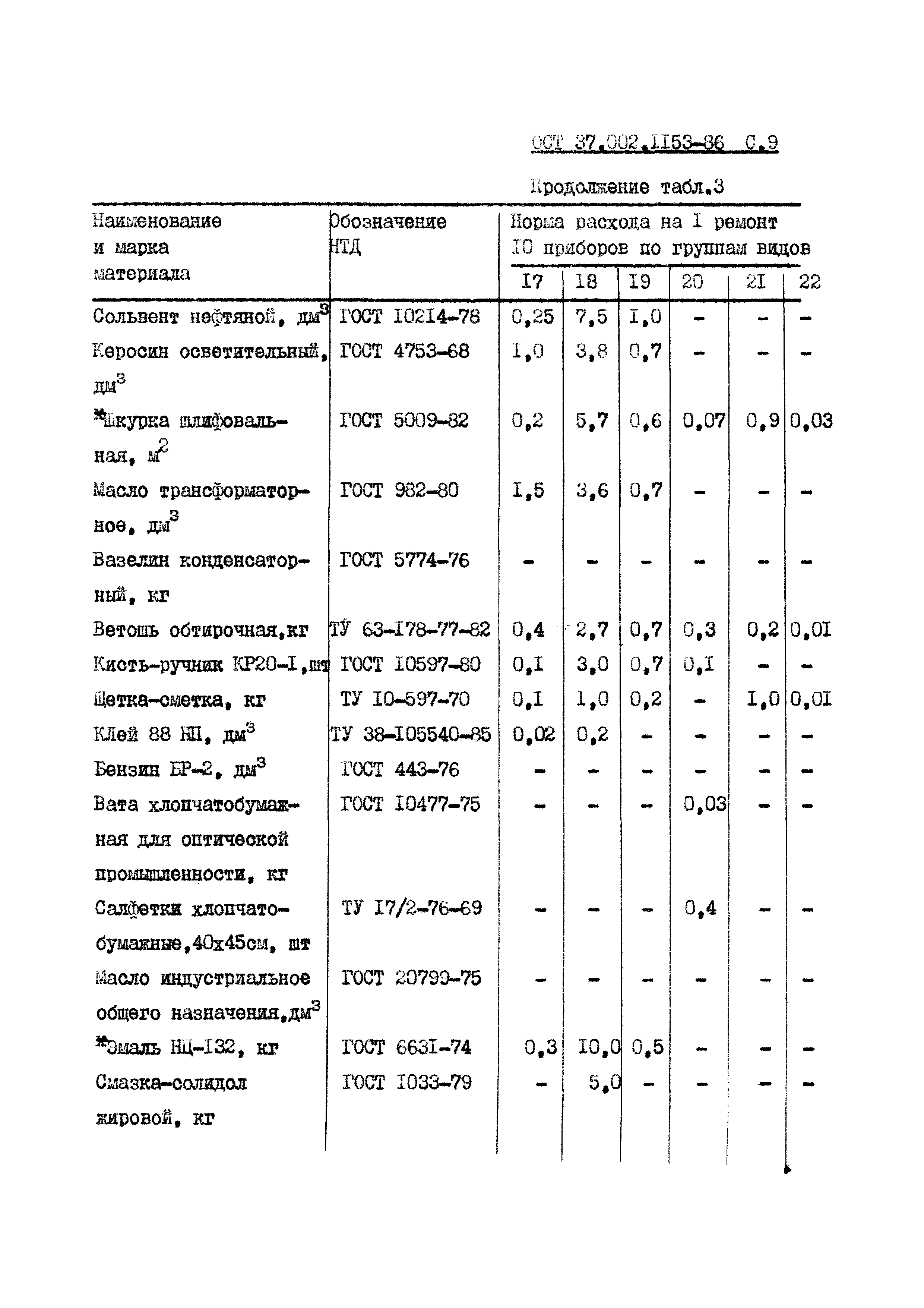 ОСТ 37.002.1153-86