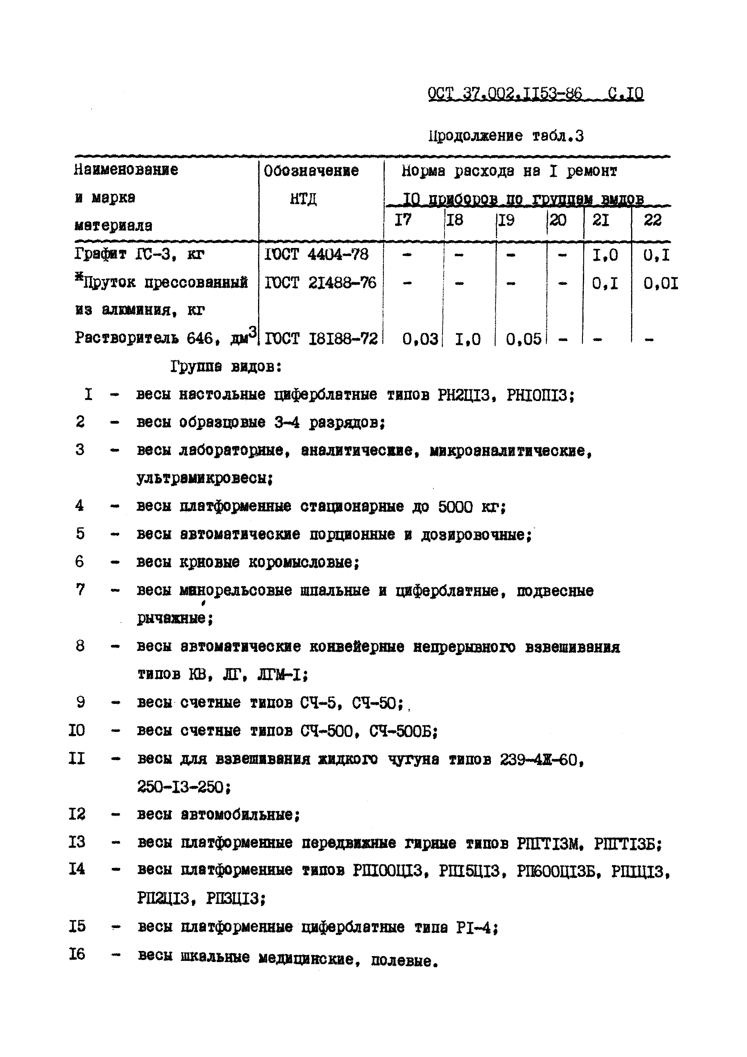 ОСТ 37.002.1153-86